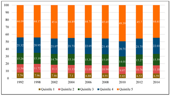 Economies 07 00050 g0a4