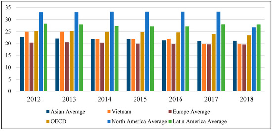 Economies 07 00050 g0a5