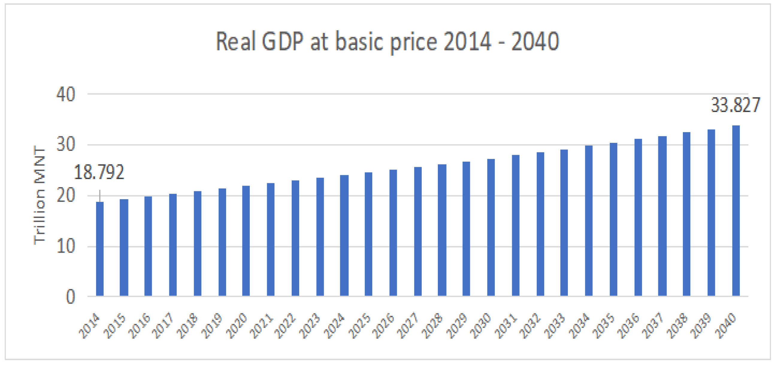 Economies 07 00051 g001 Economies 07 00051 g001