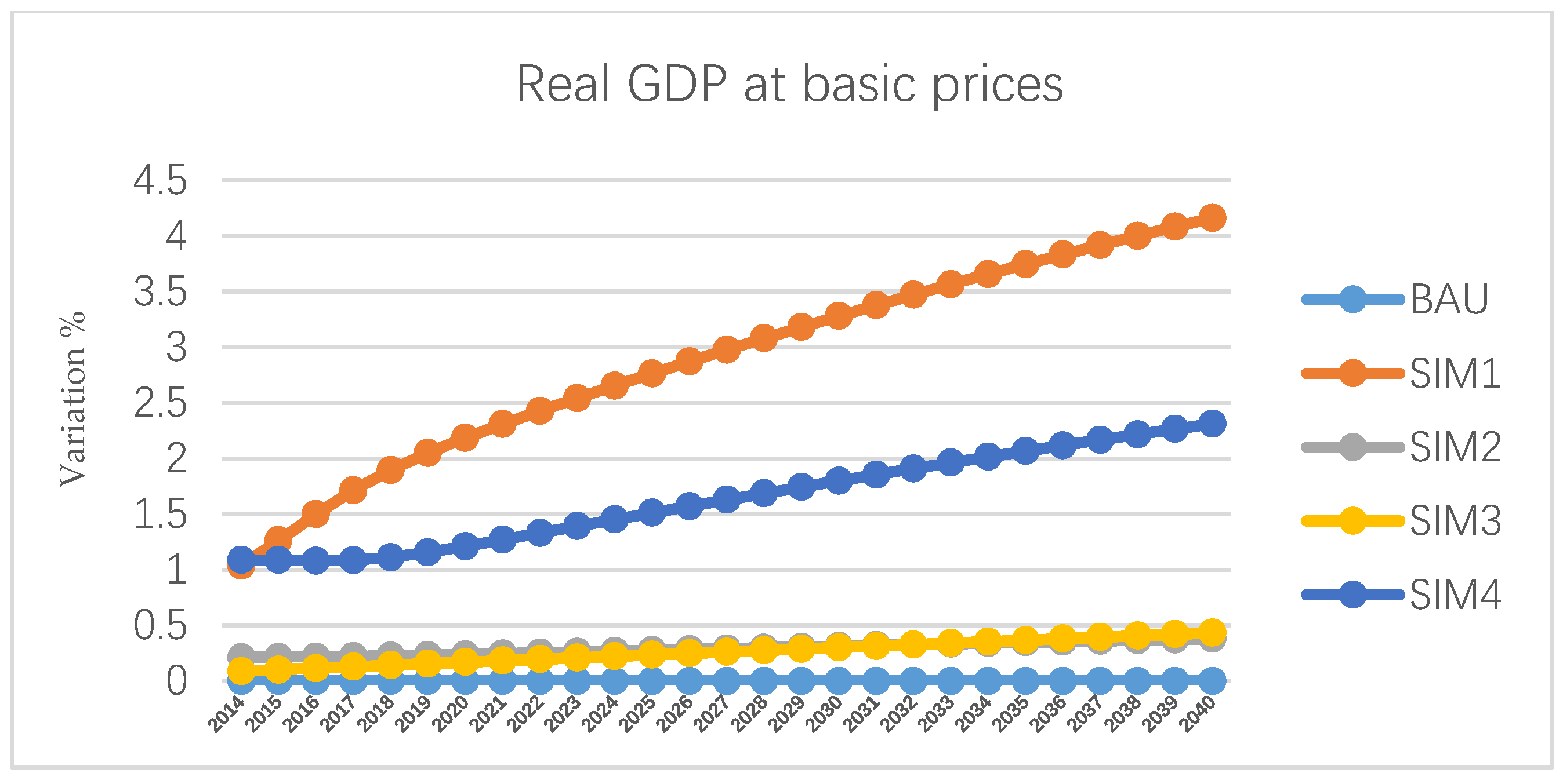 Economies 07 00051 g003 Economies 07 00051 g003