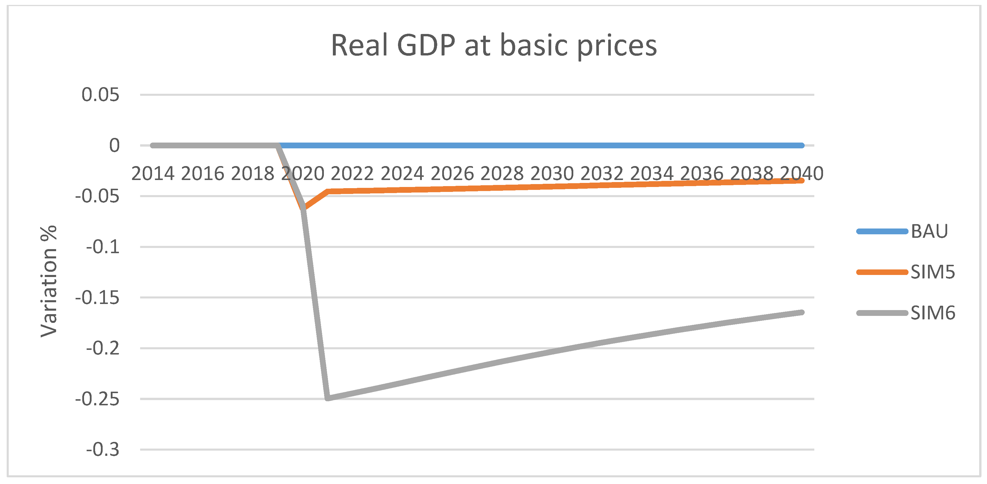 Economies 07 00051 g005 Economies 07 00051 g005