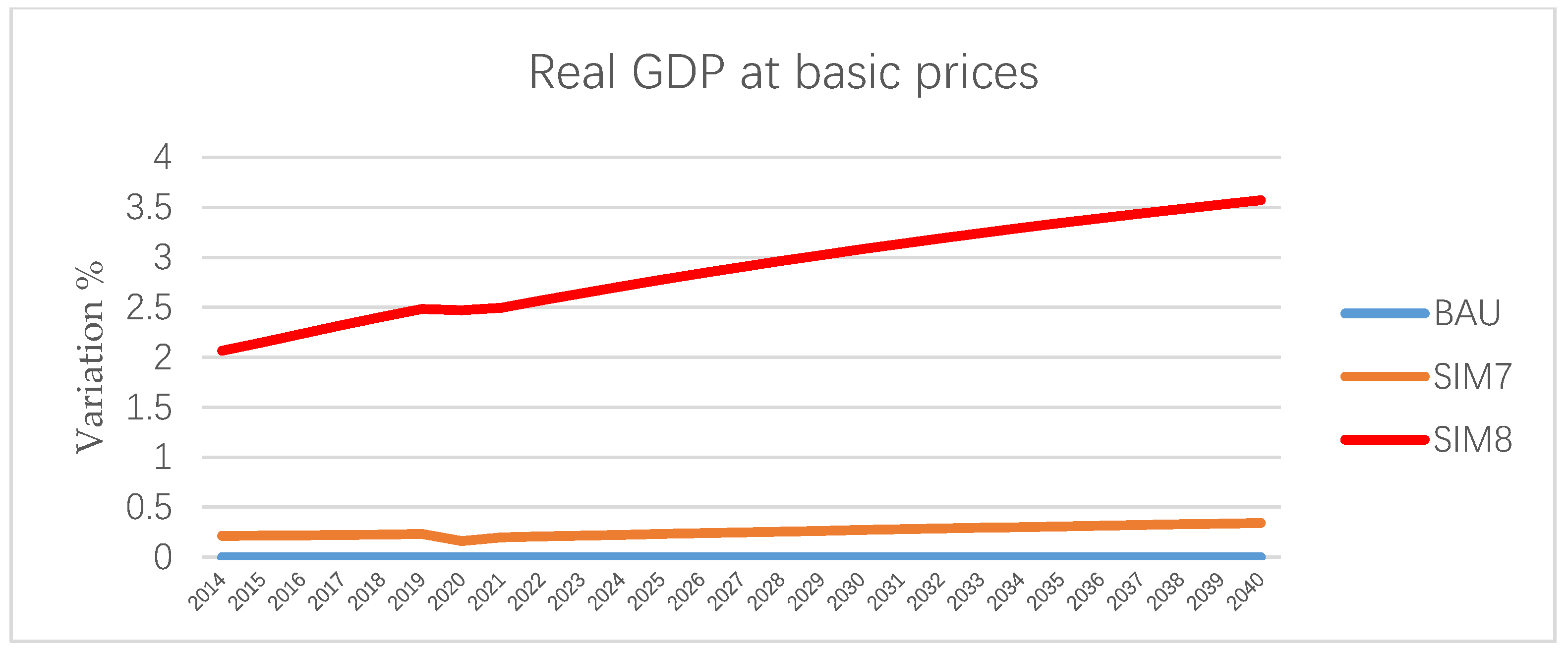 Economies 07 00051 g007 Economies 07 00051 g007