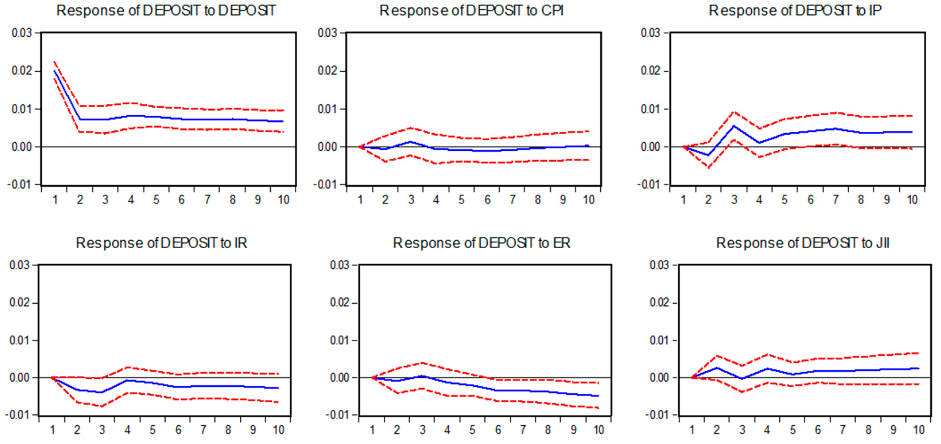 Economies 07 00053 g001 Economies 07 00053 g001