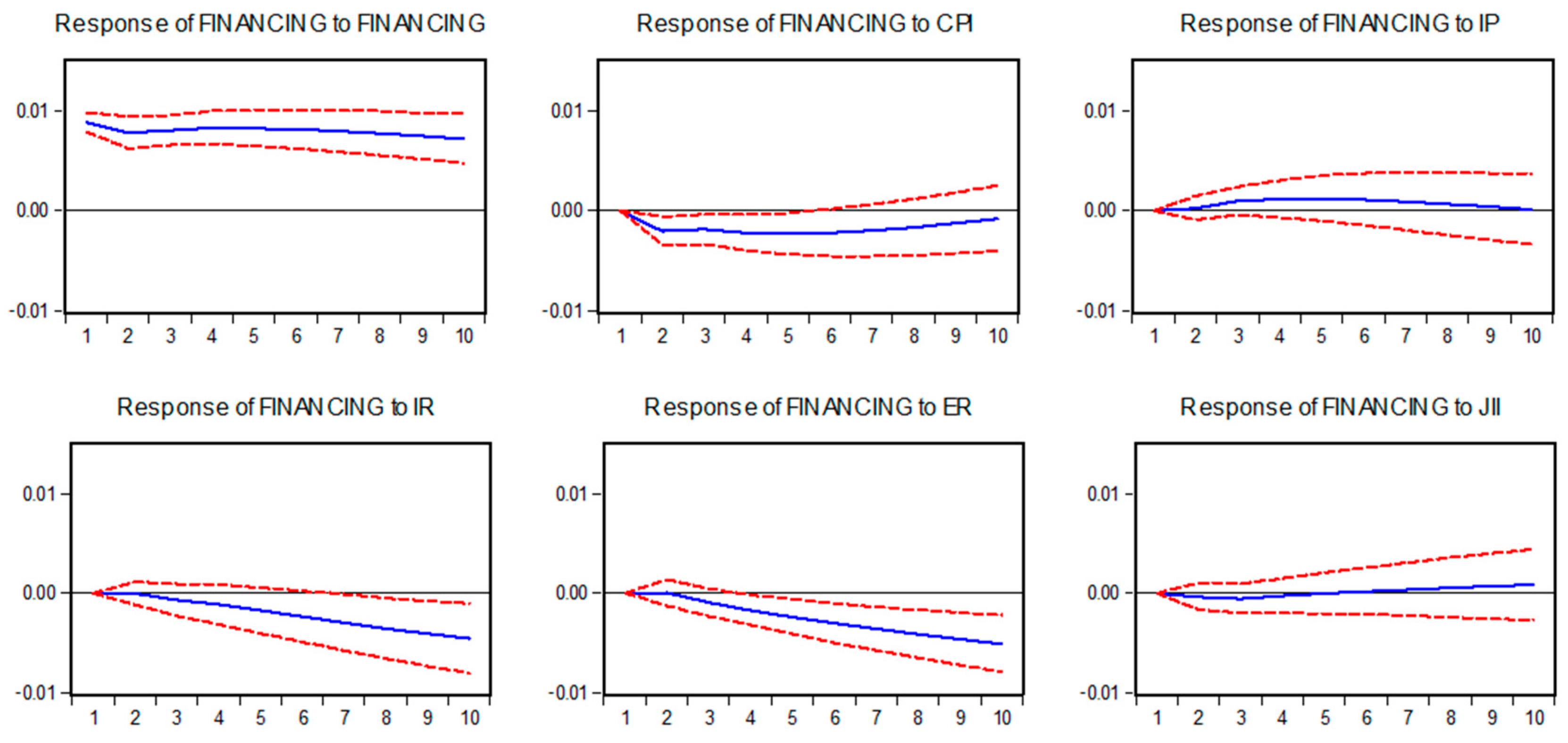 Economies 07 00053 g002 Economies 07 00053 g002