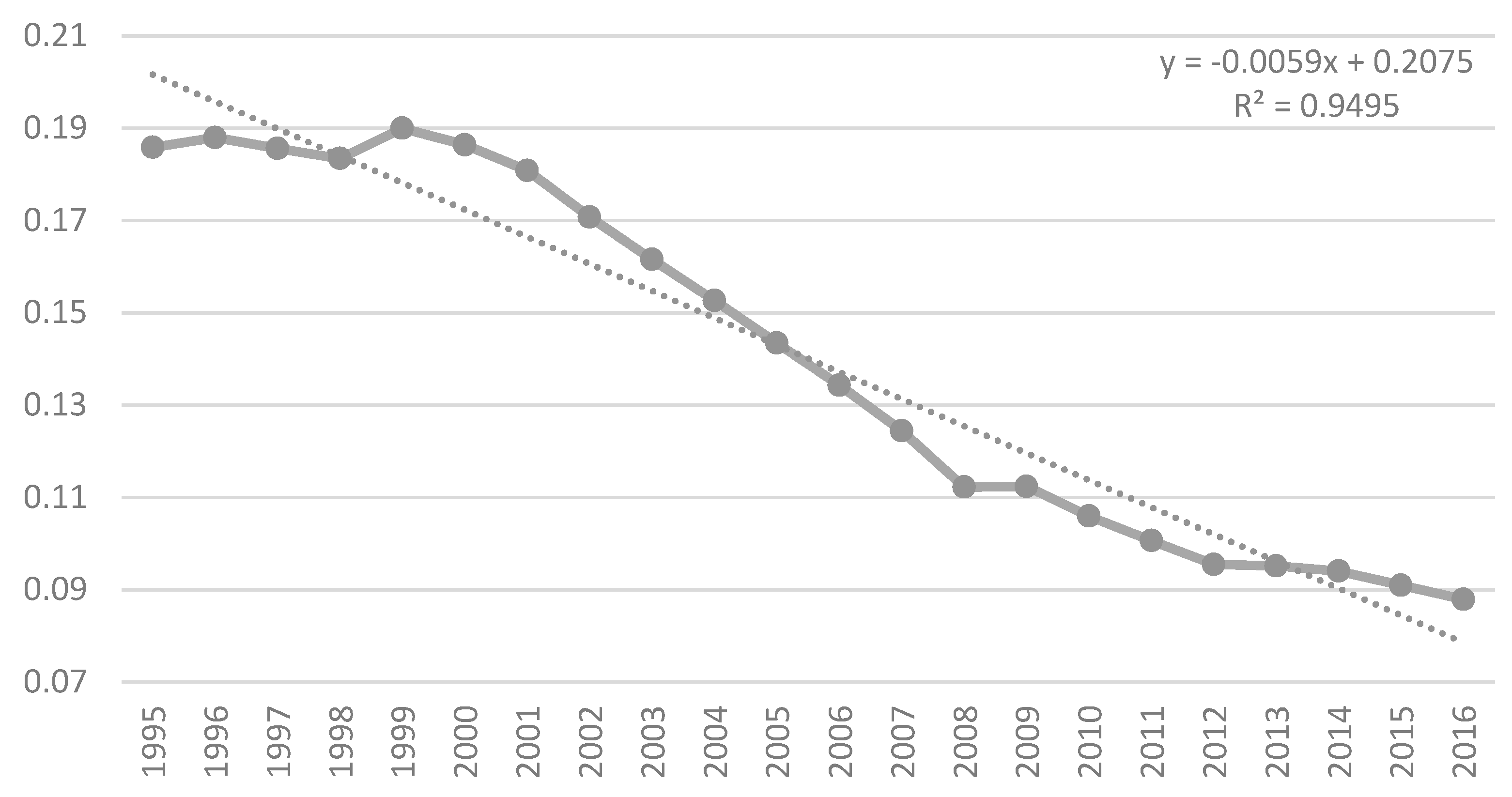 Economies 07 00054 g002 Economies 07 00054 g002