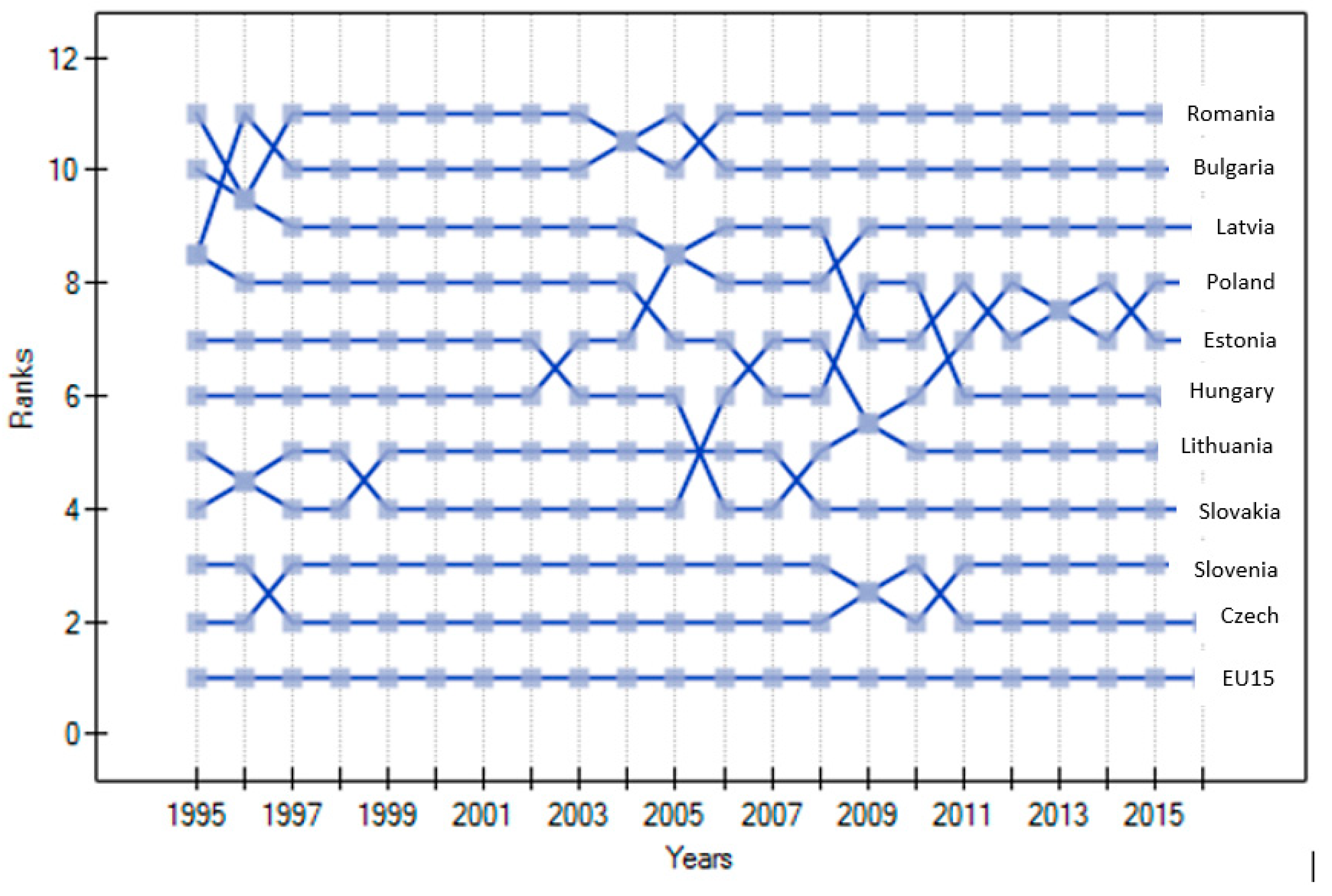 Economies 07 00054 g003 Economies 07 00054 g003