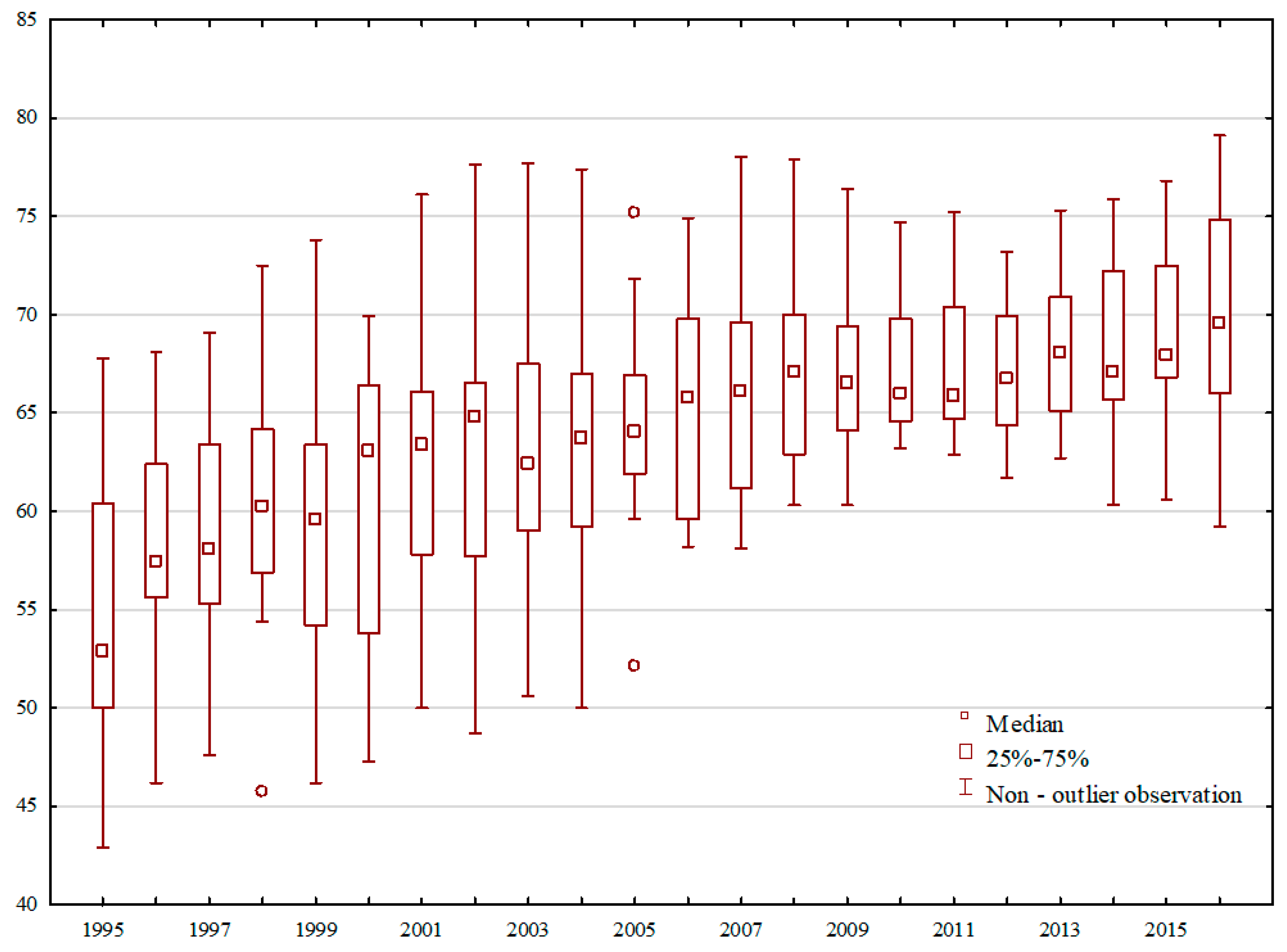 Economies 07 00054 g004 Economies 07 00054 g004