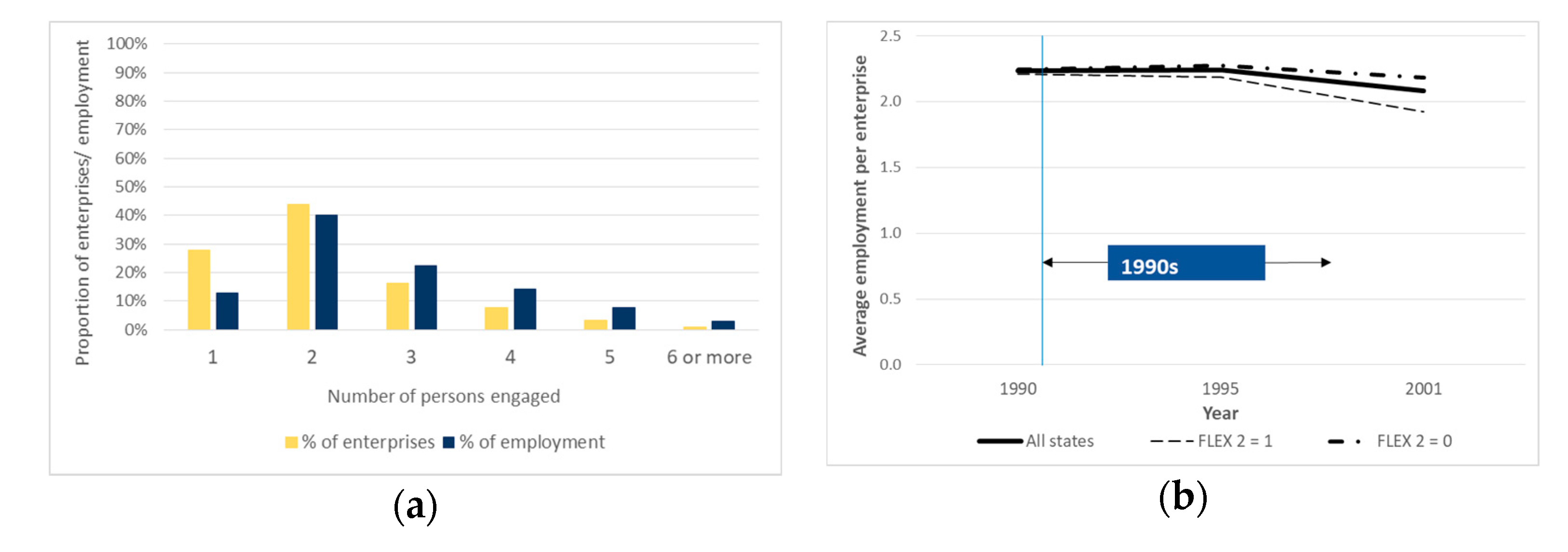 Economies 07 00055 g001