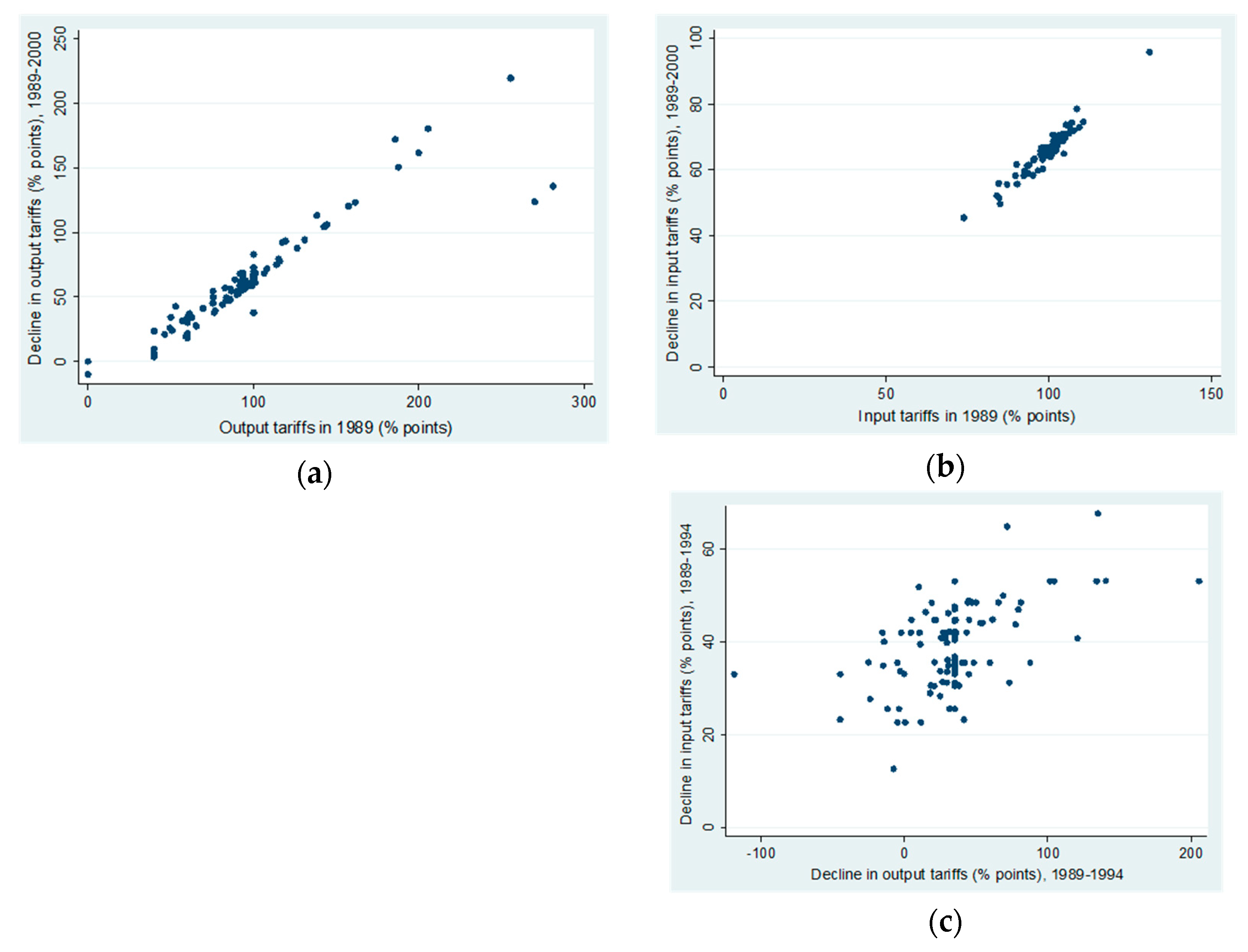 Economies 07 00055 g002