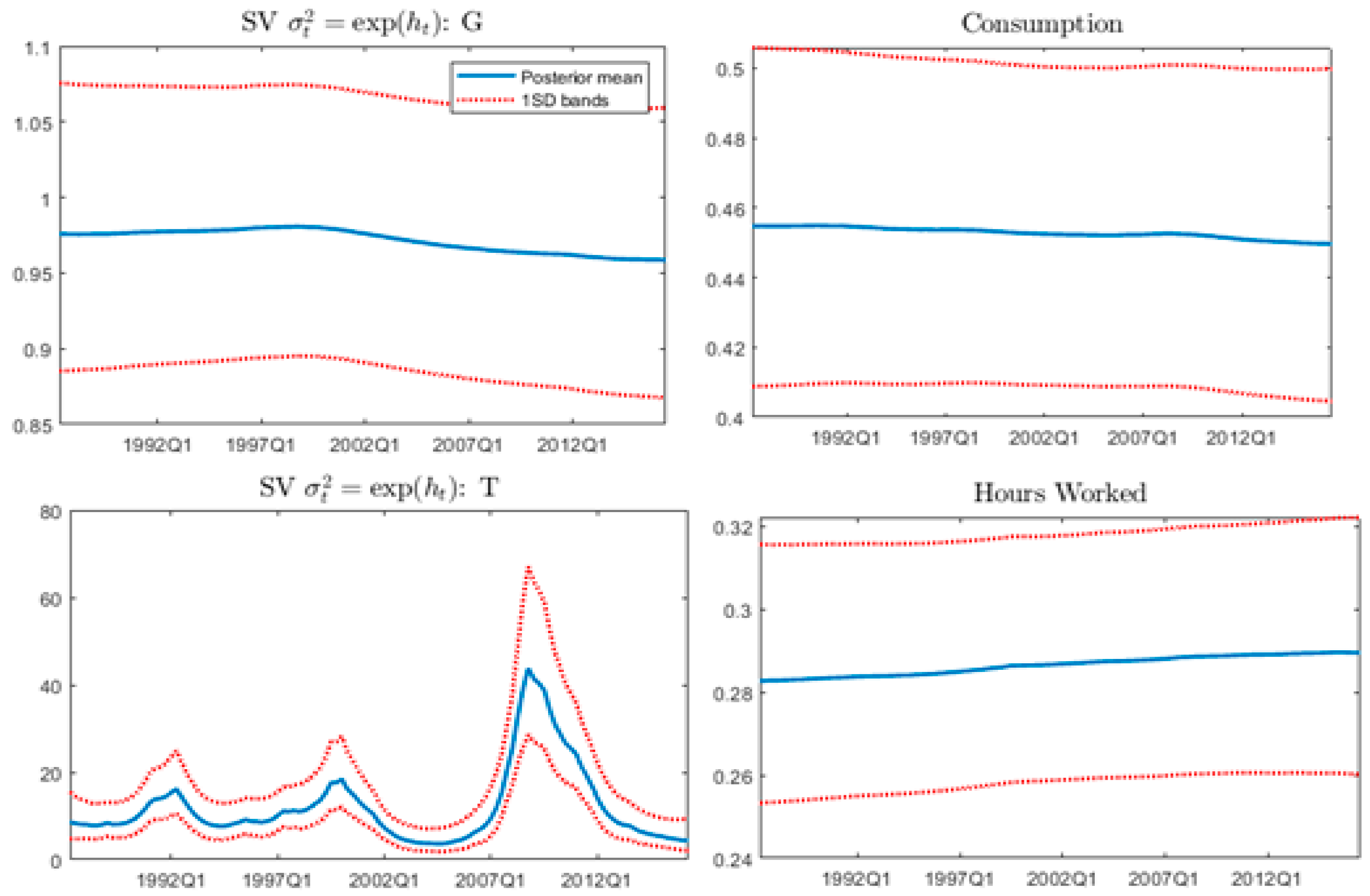 Economies 07 00057 g001