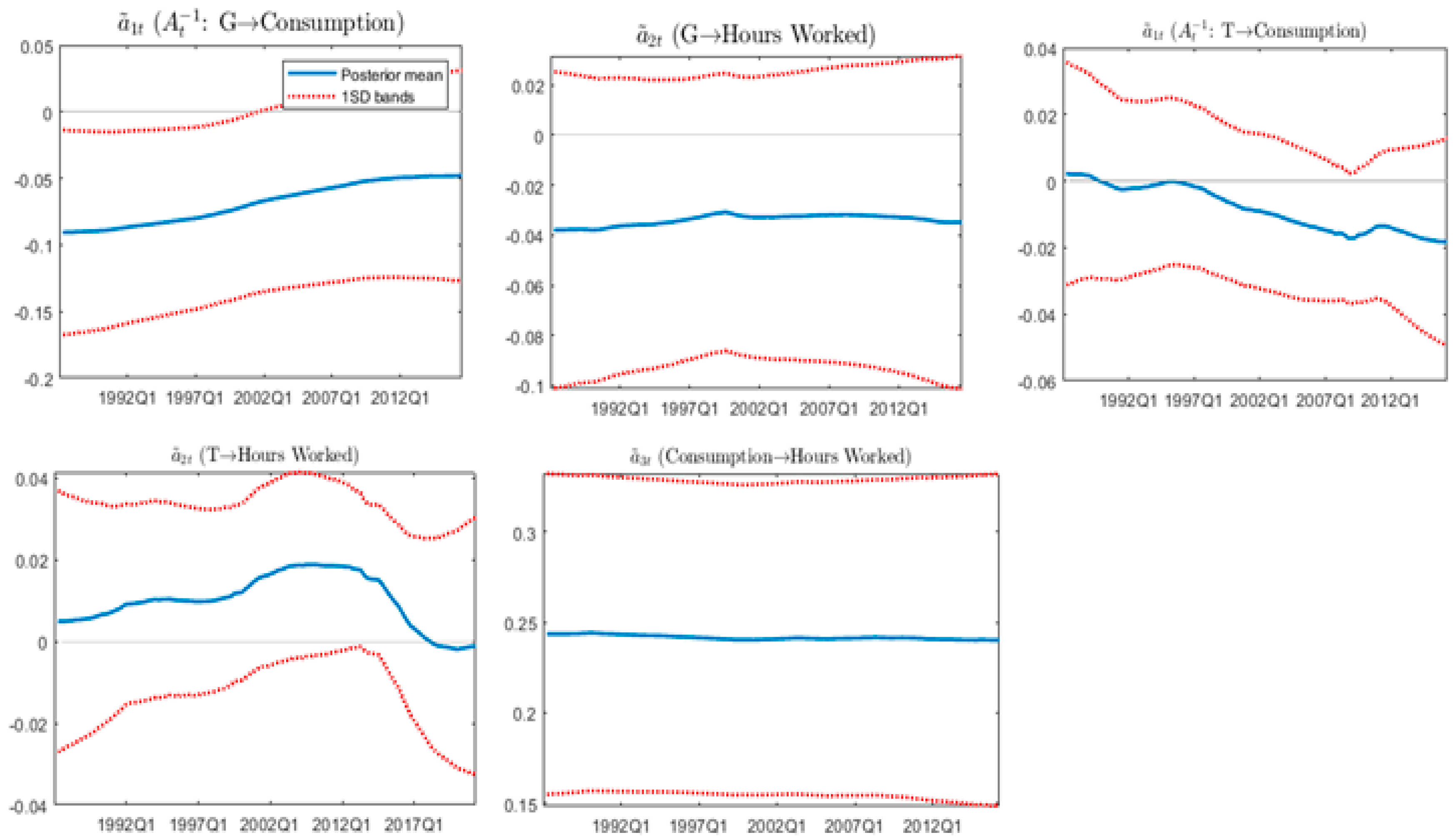 Economies 07 00057 g002