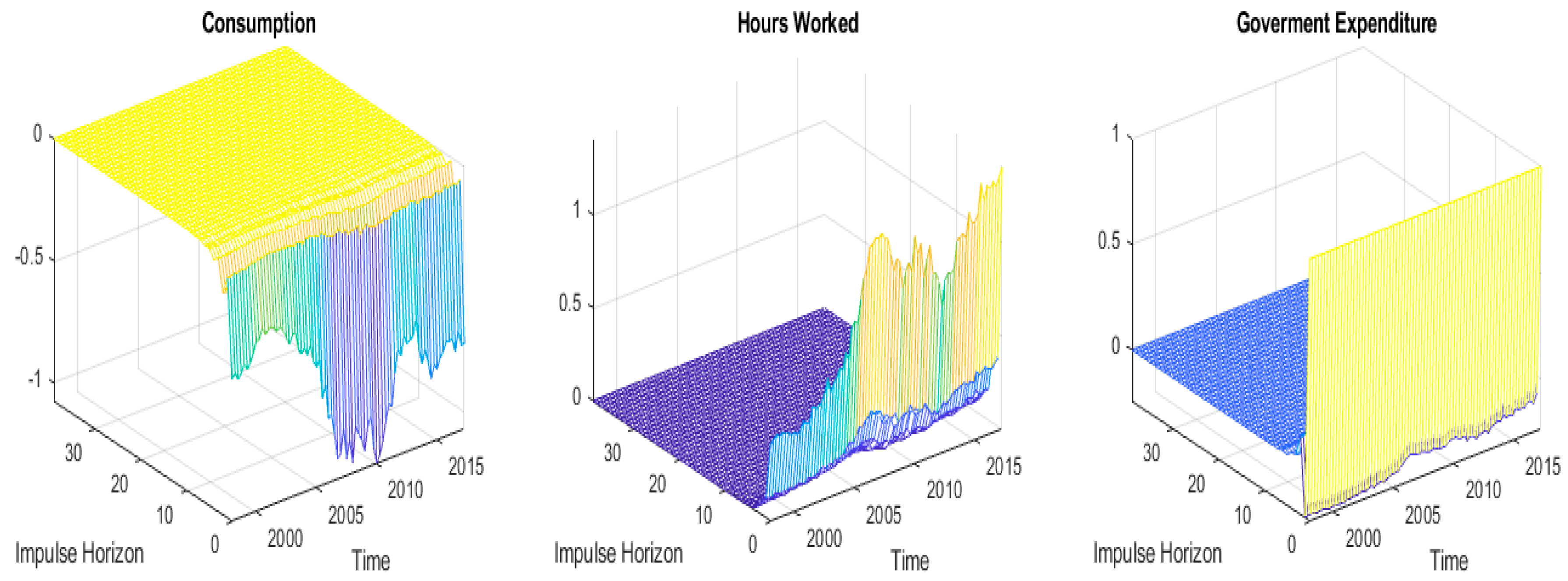 Economies 07 00057 g005