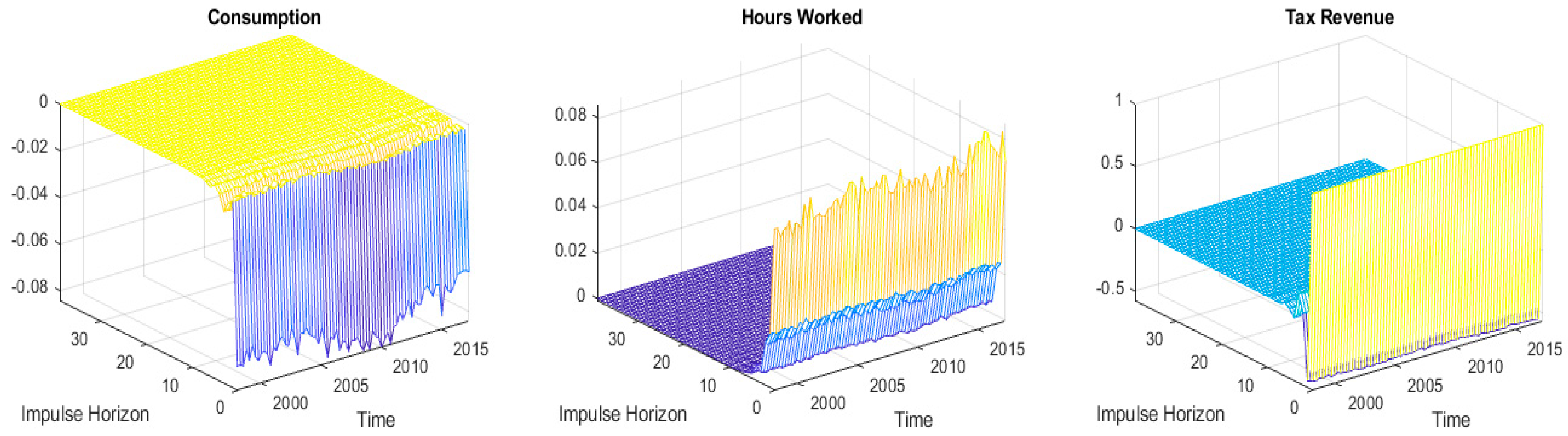 Economies 07 00057 g006