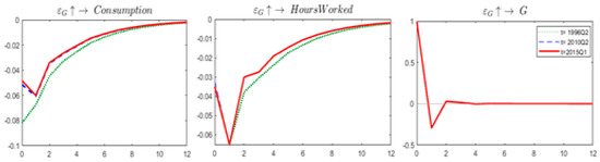 Economies 07 00057 g0a1 Economies 07 00057 g0a1