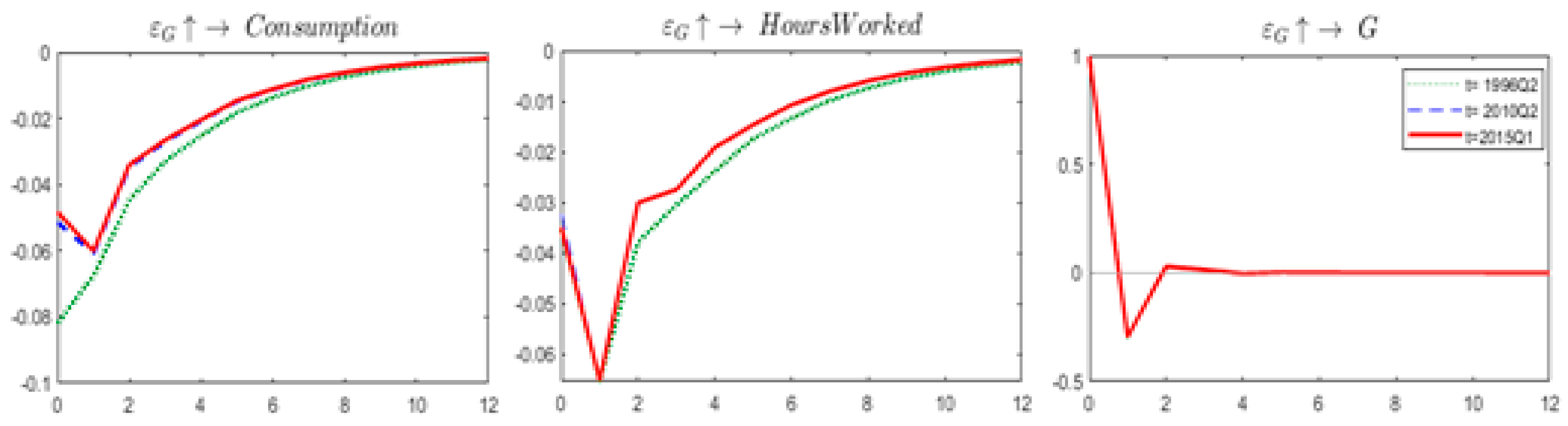 Economies 07 00057 g0a1