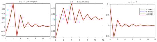 Economies 07 00057 g0a2 Economies 07 00057 g0a2