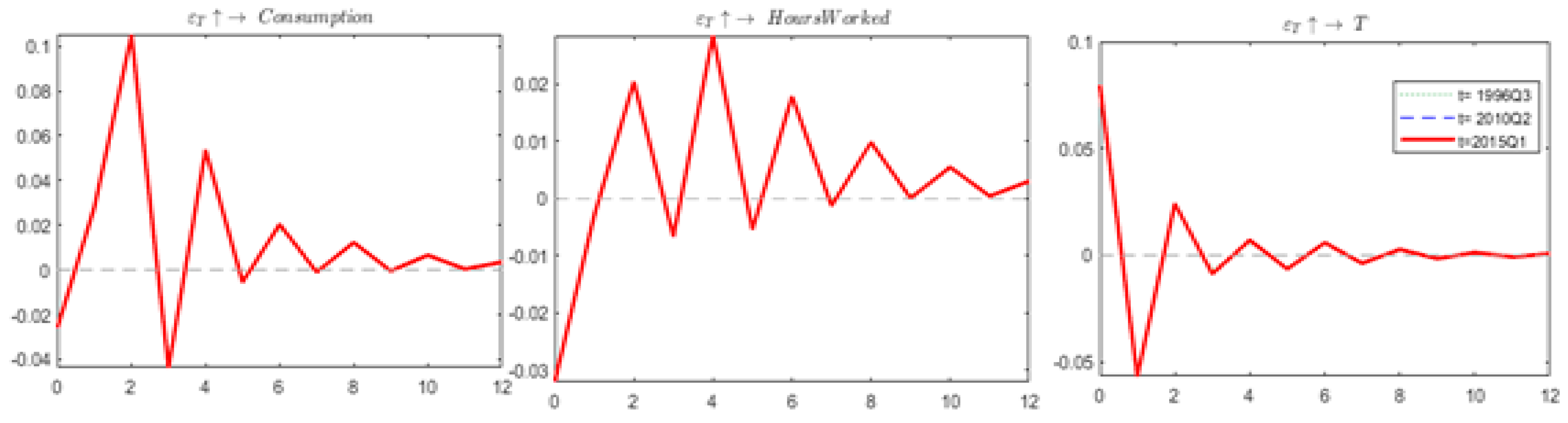 Economies 07 00057 g0a2