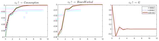 Economies 07 00057 g0a3 Economies 07 00057 g0a3