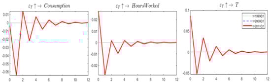 Economies 07 00057 g0a4 Economies 07 00057 g0a4