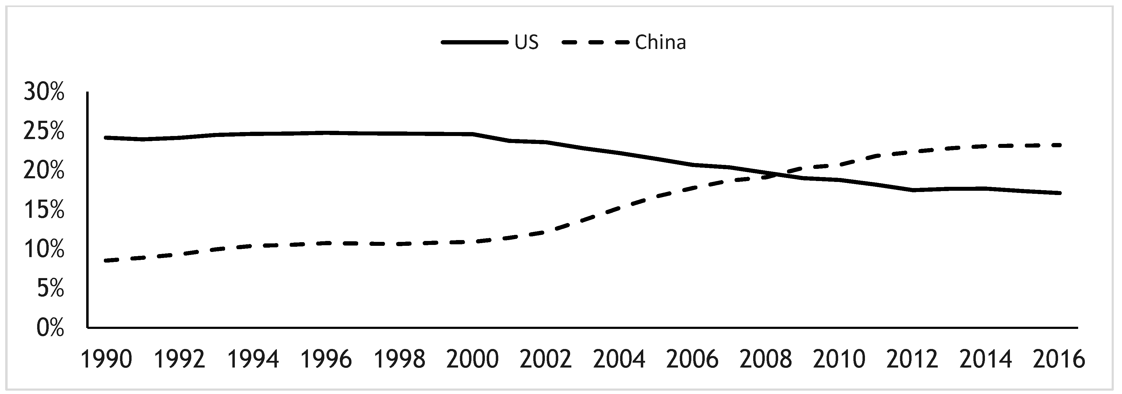 Economies 07 00059 g001