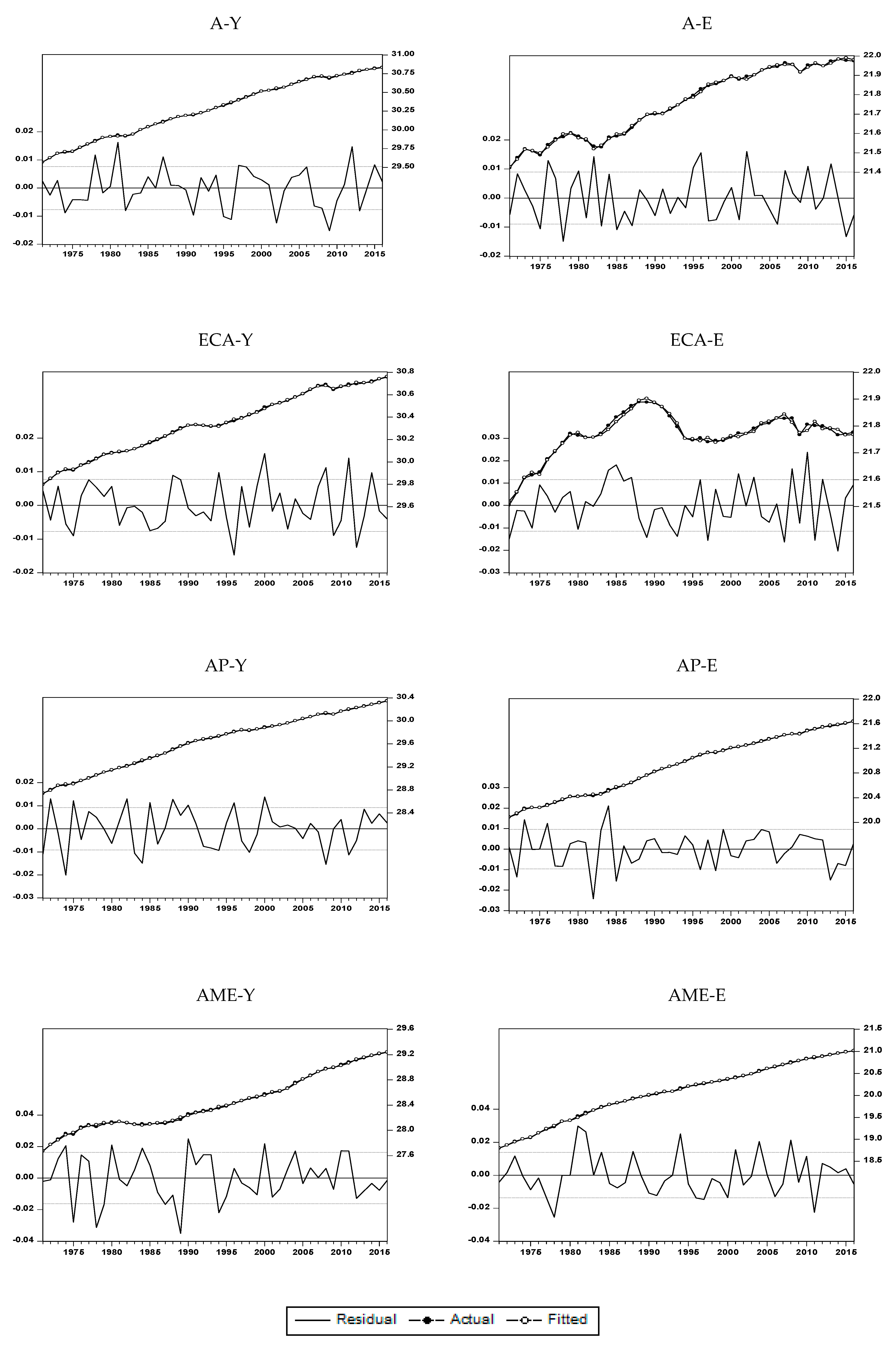 Economies 07 00059 g004
