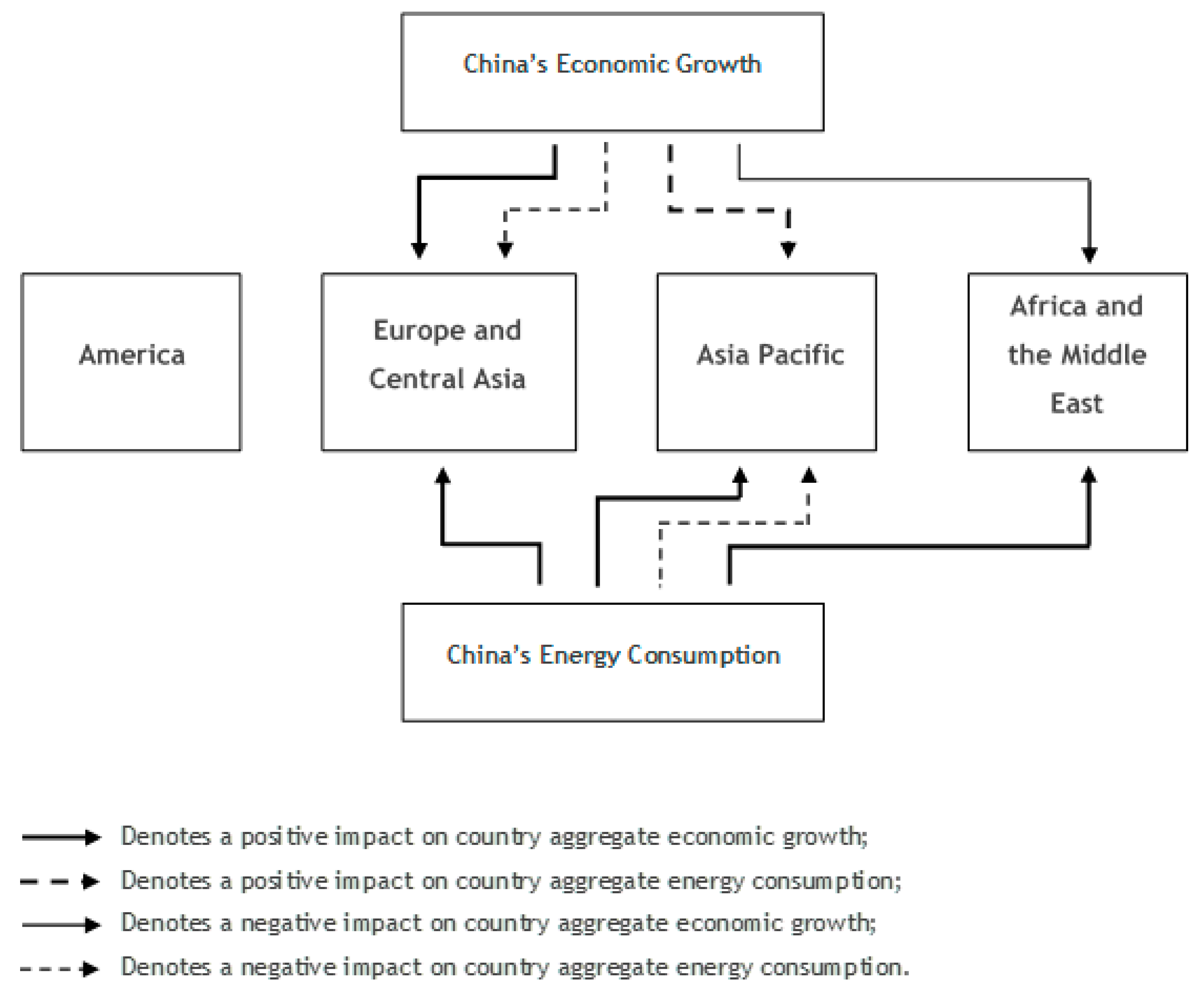 Economies 07 00059 g005