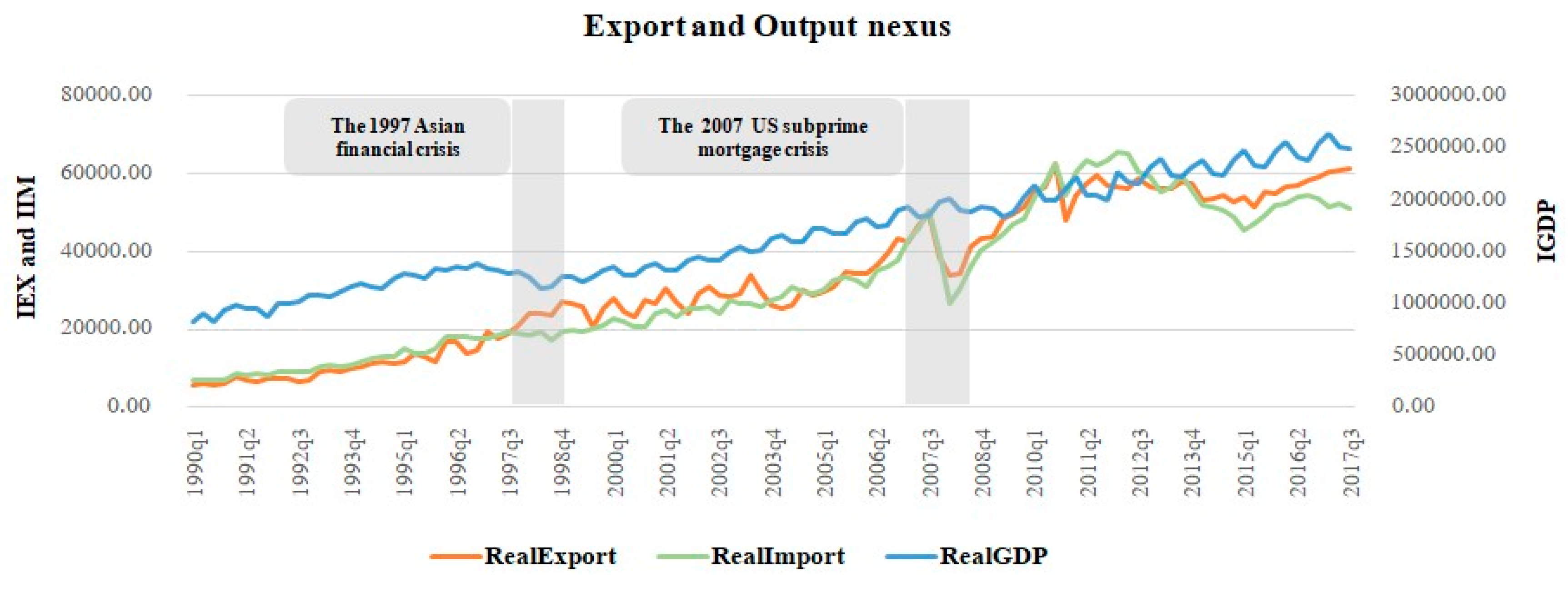 Economies 07 00060 g001
