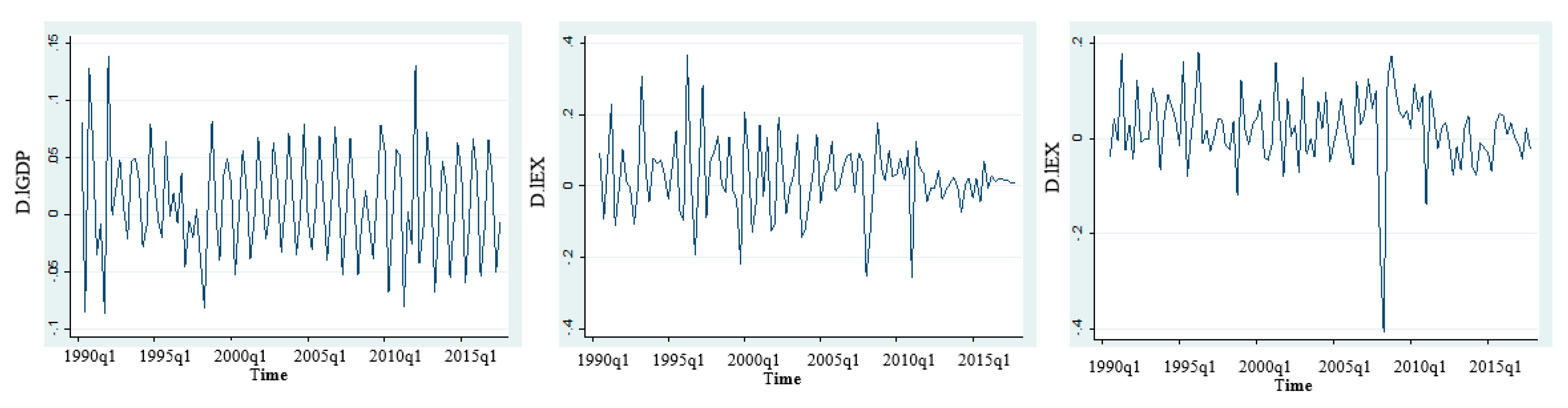 Economies 07 00060 g002