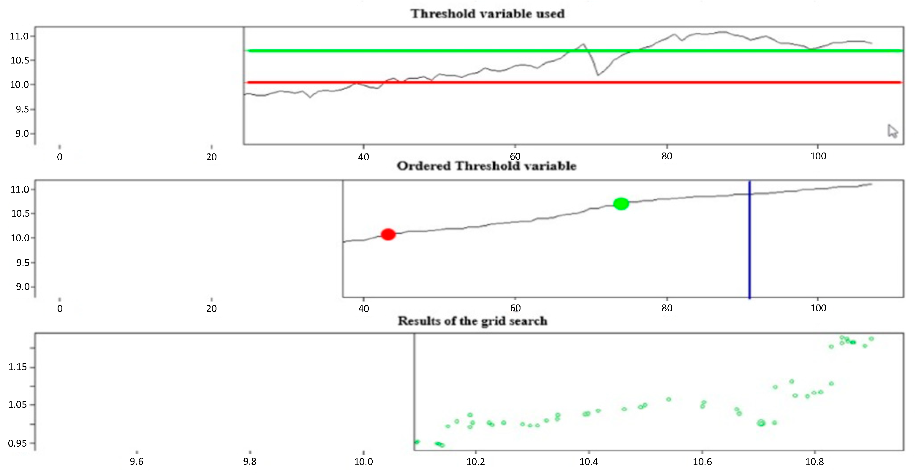Economies 07 00060 g003
