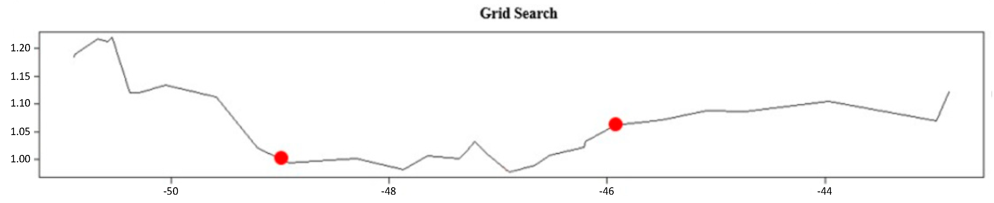 Economies 07 00060 g004