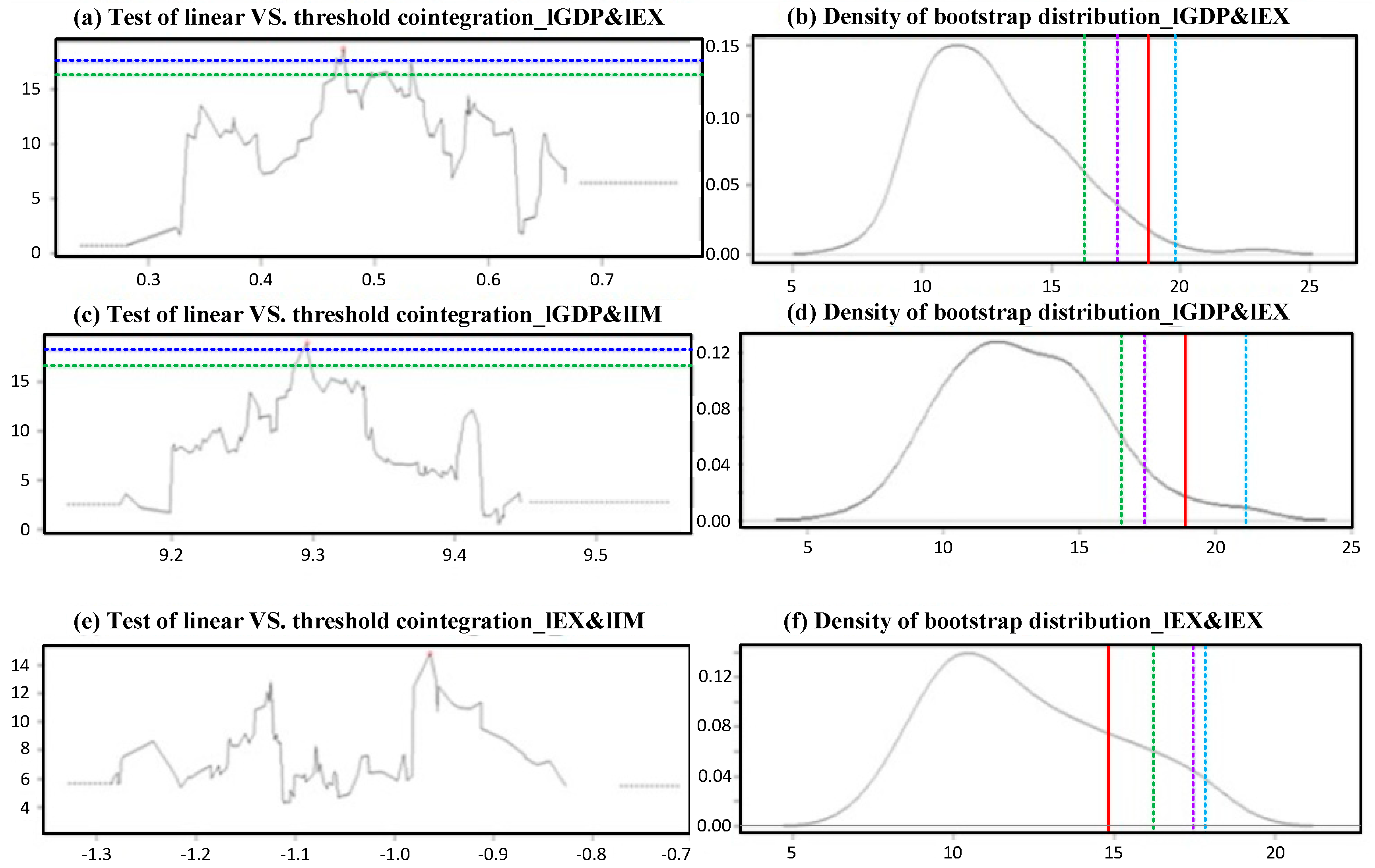Economies 07 00060 g005