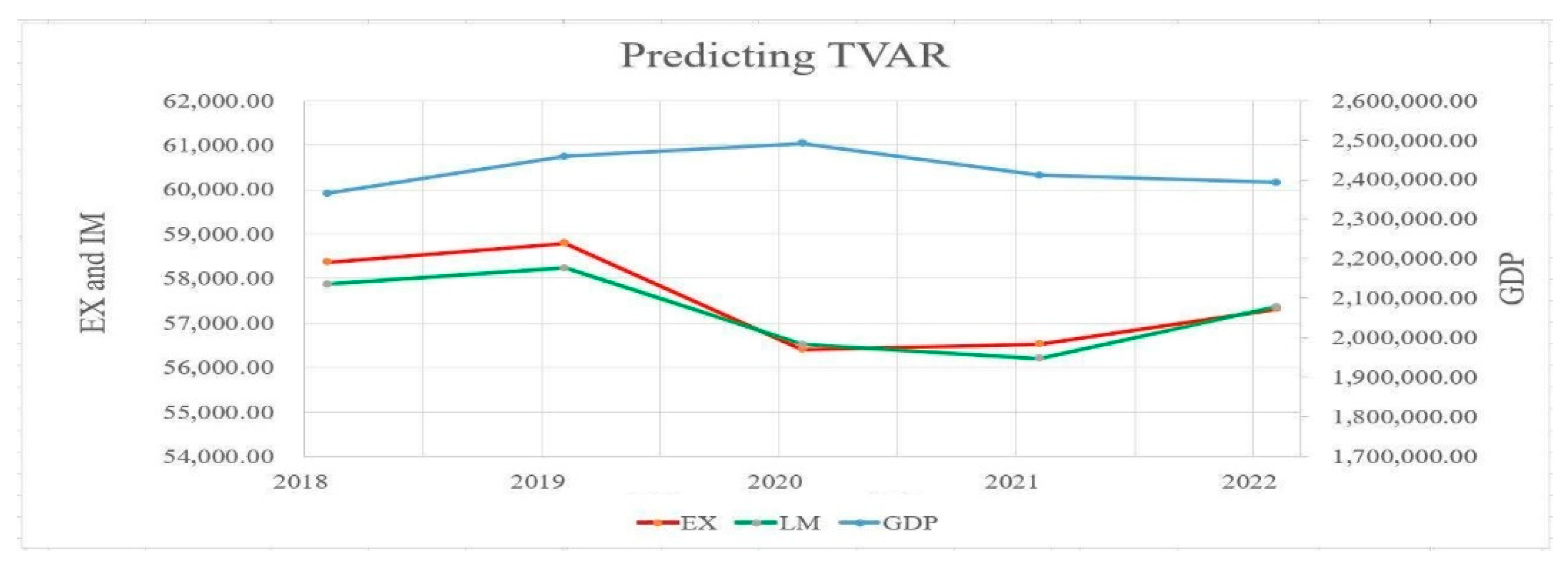 Economies 07 00060 g006