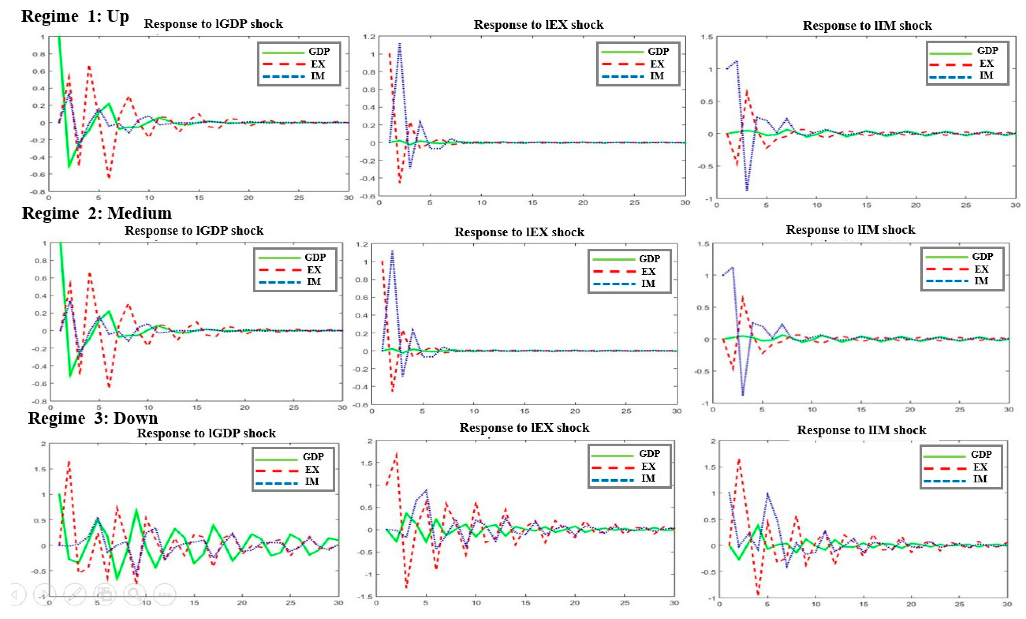 Economies 07 00060 g007