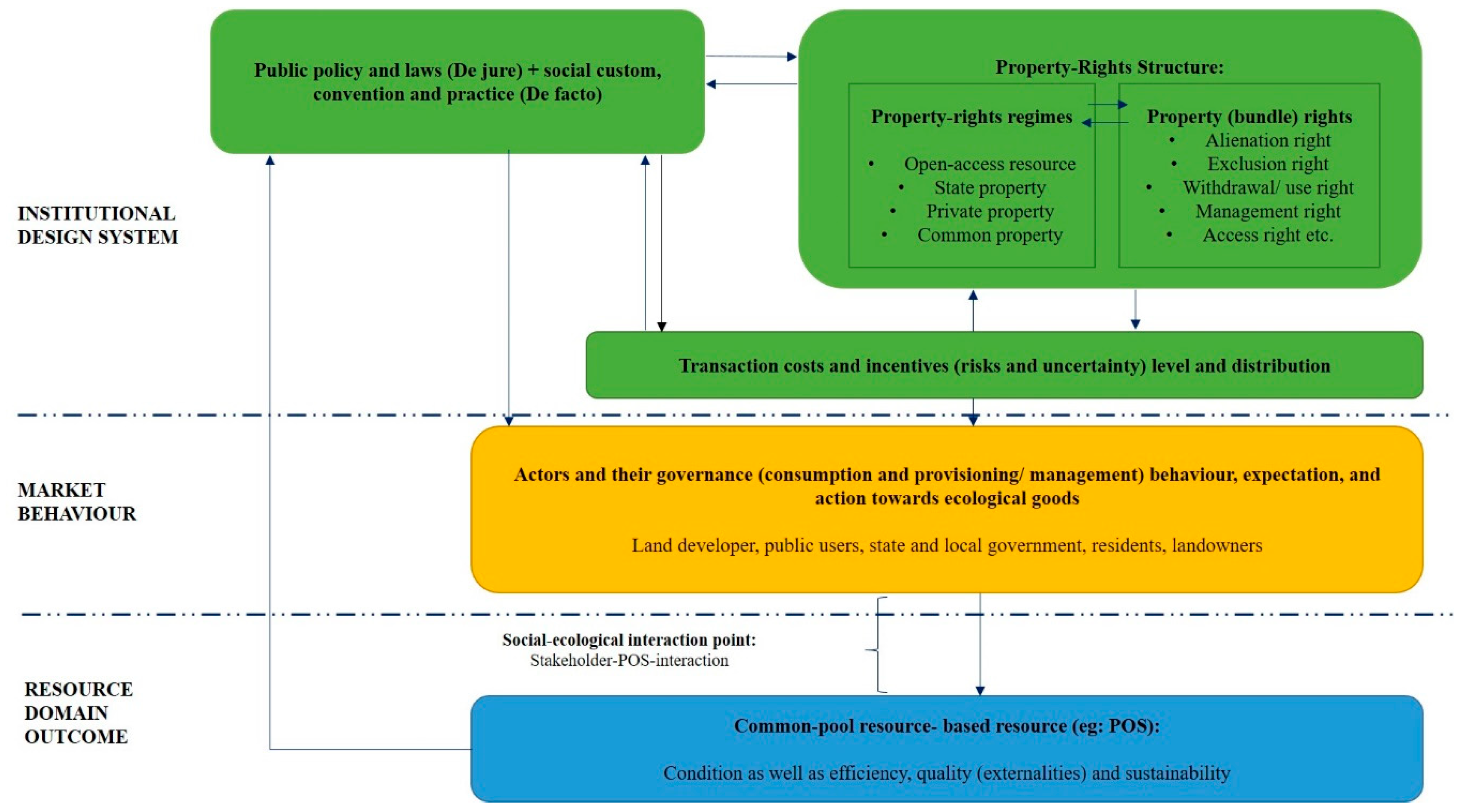 Economies 07 00061 g001 Economies 07 00061 g001