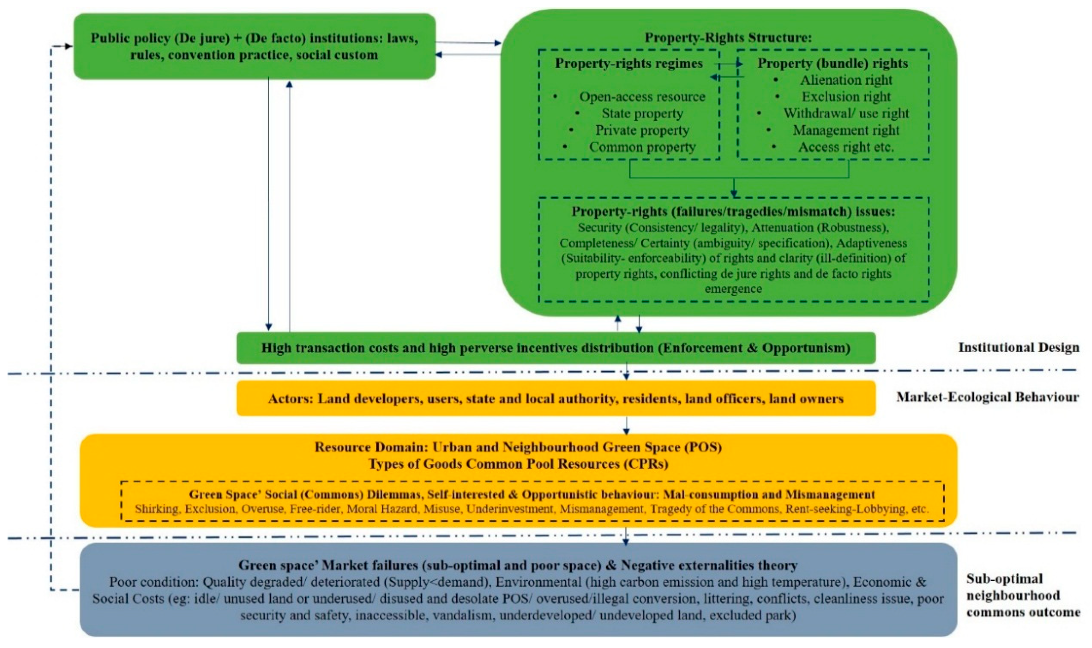 Economies 07 00061 g002 Economies 07 00061 g002