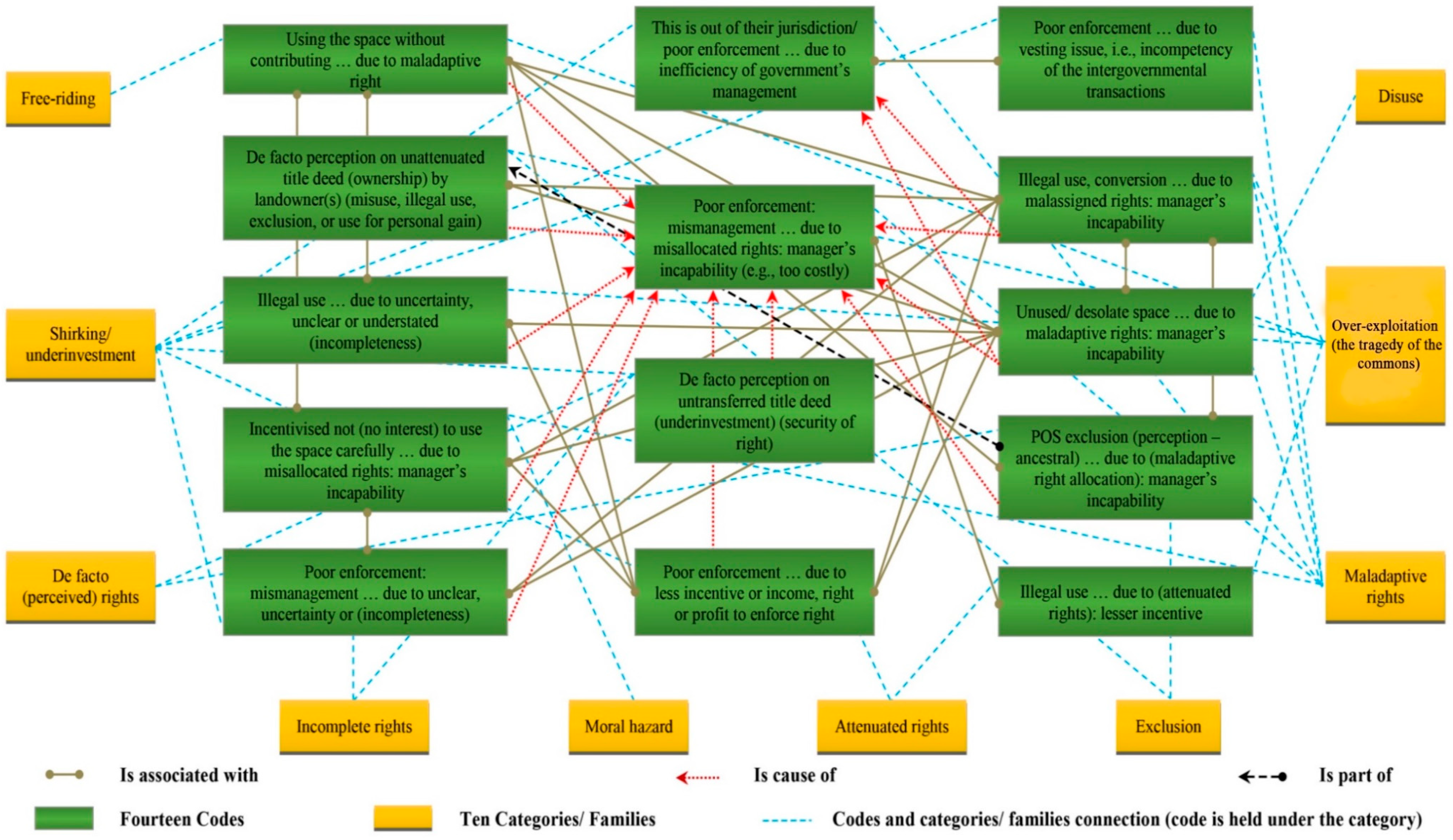 Economies 07 00061 g004 Economies 07 00061 g004