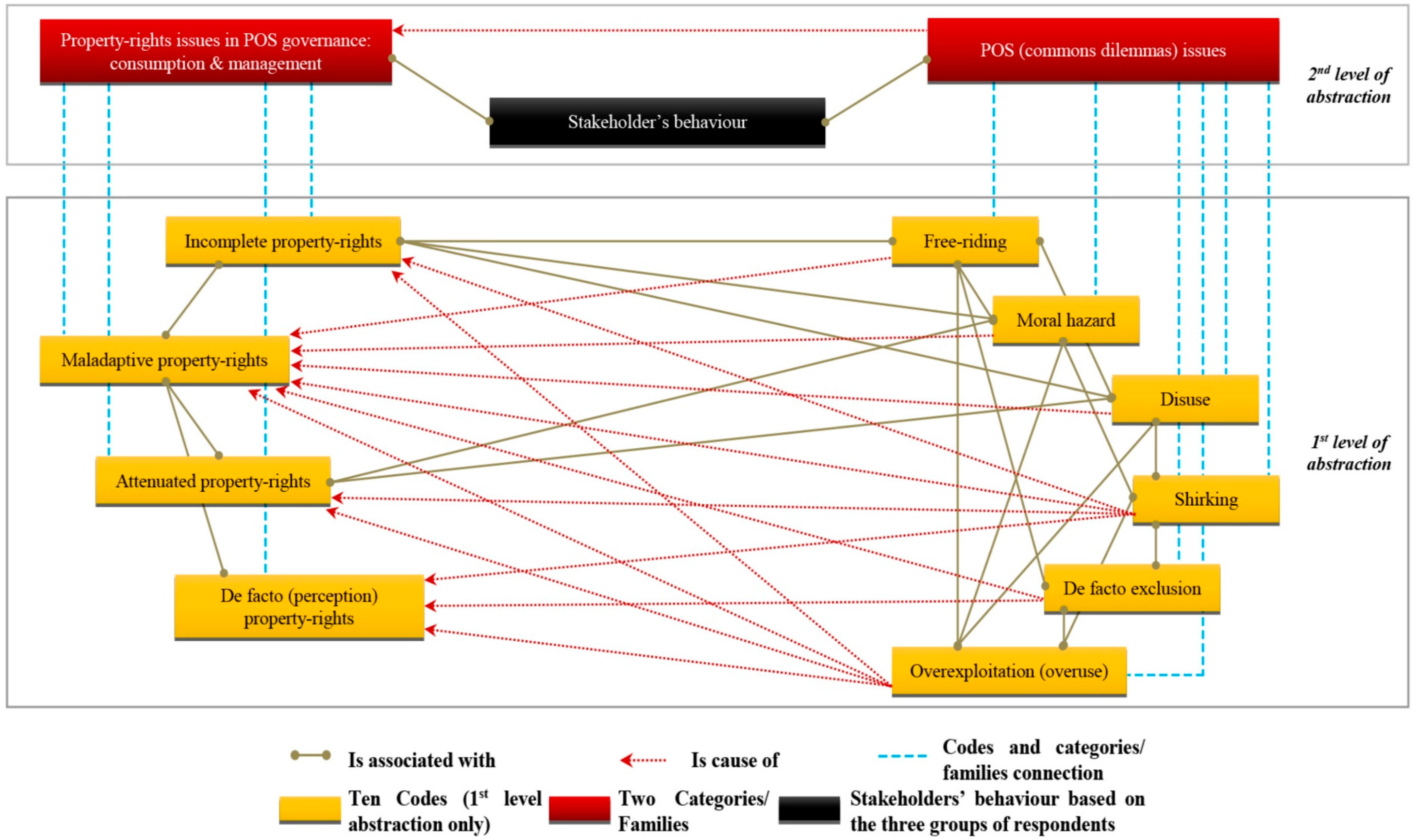 Economies 07 00061 g005 Economies 07 00061 g005