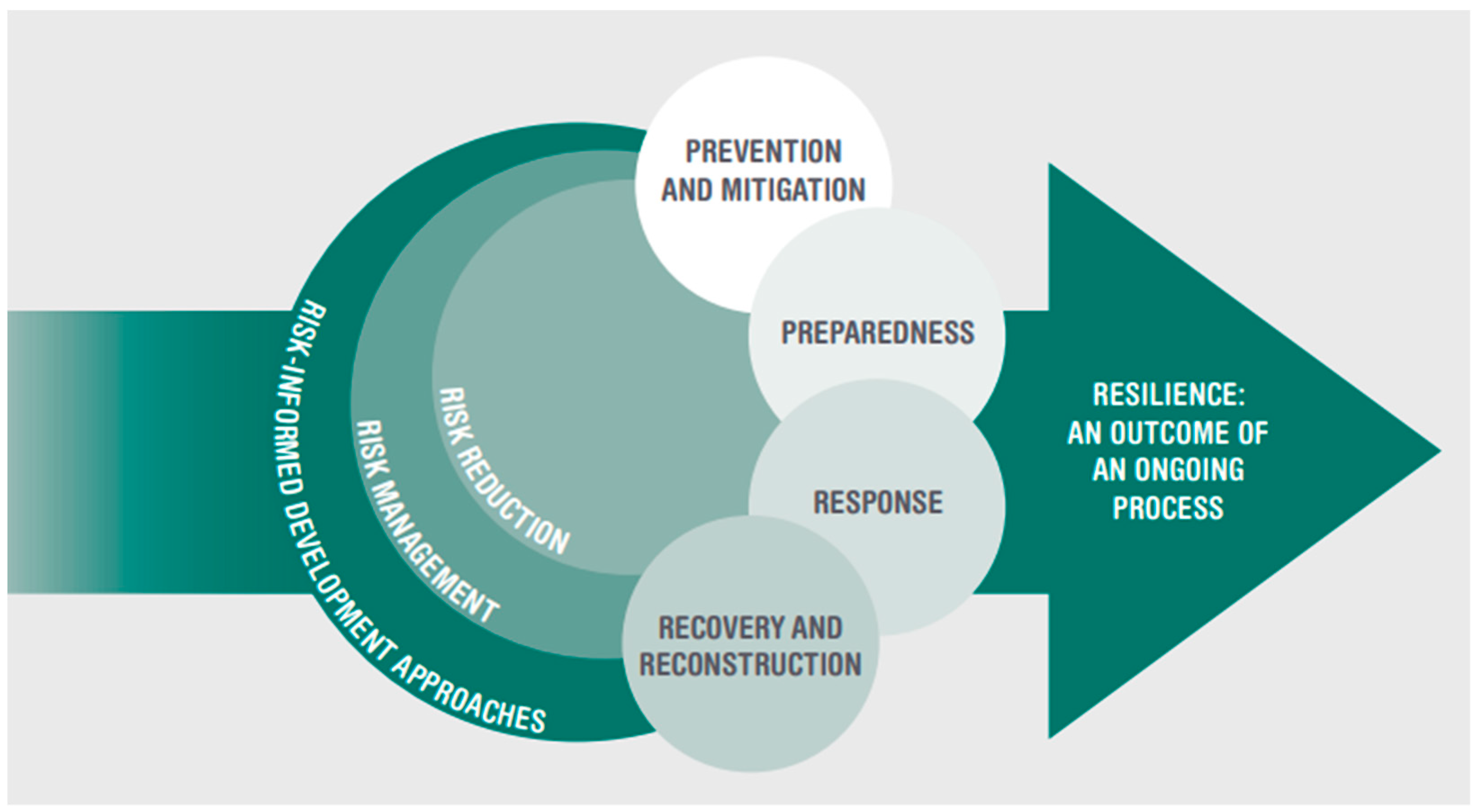 Economies 07 00062 g001