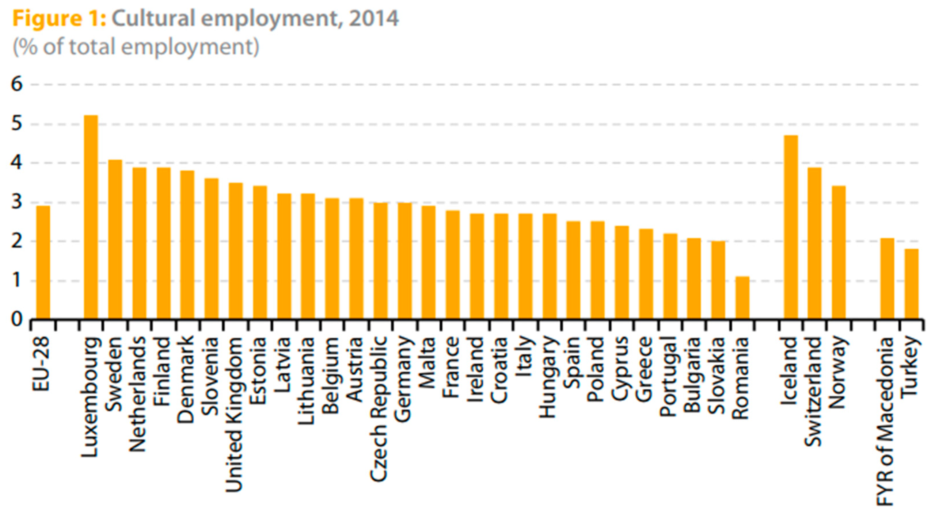 Economies 07 00062 g002