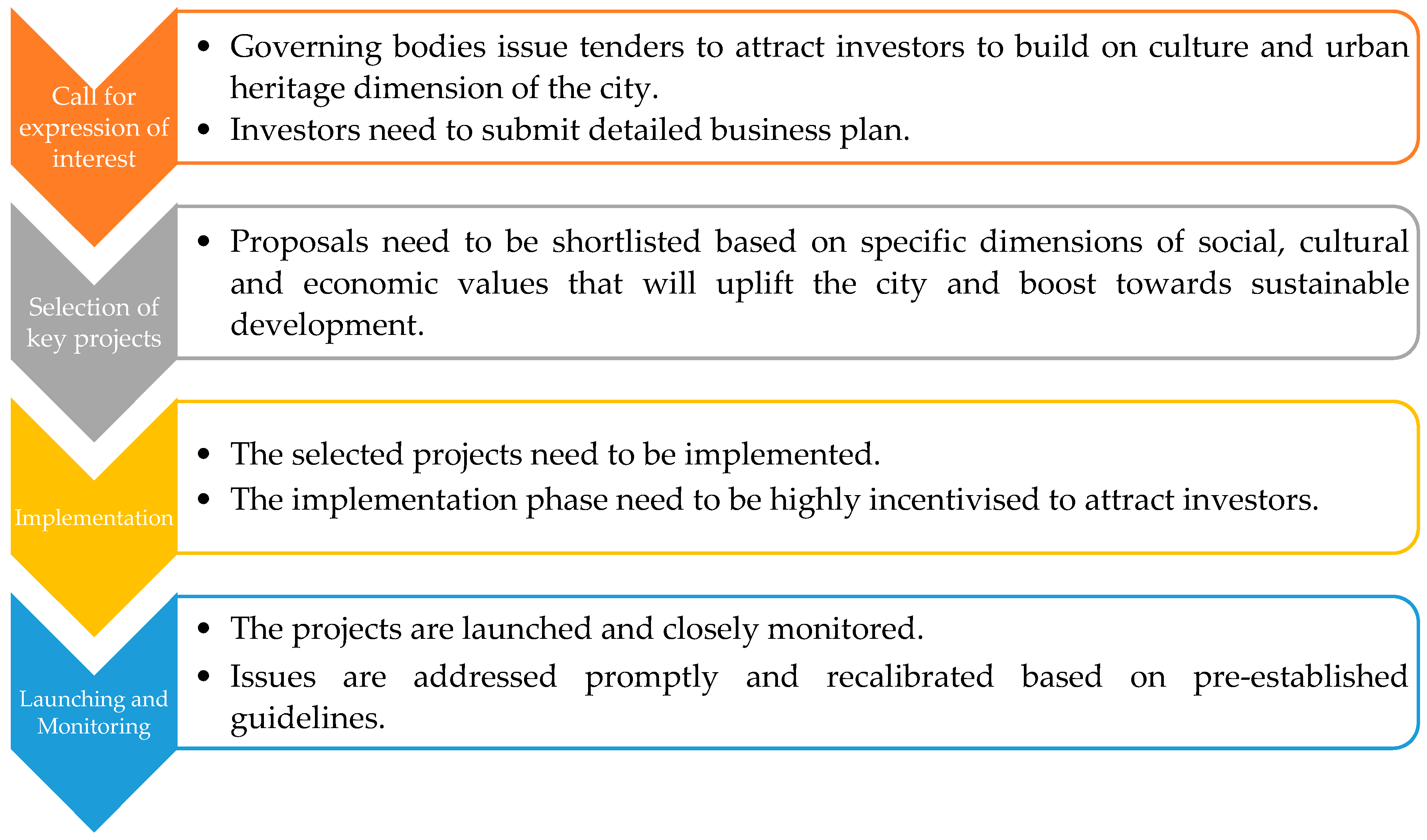 Economies 07 00062 g004