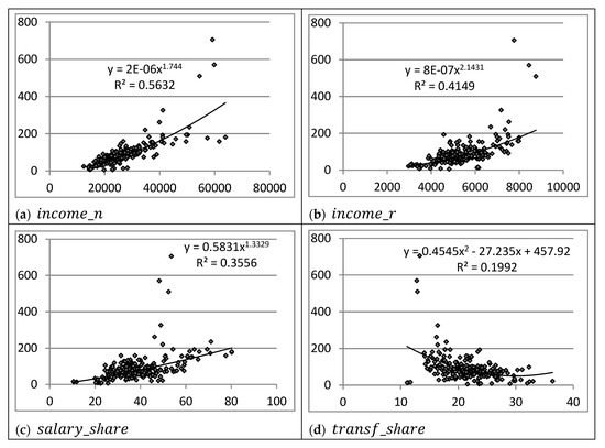 Economies 07 00063 g0a1a