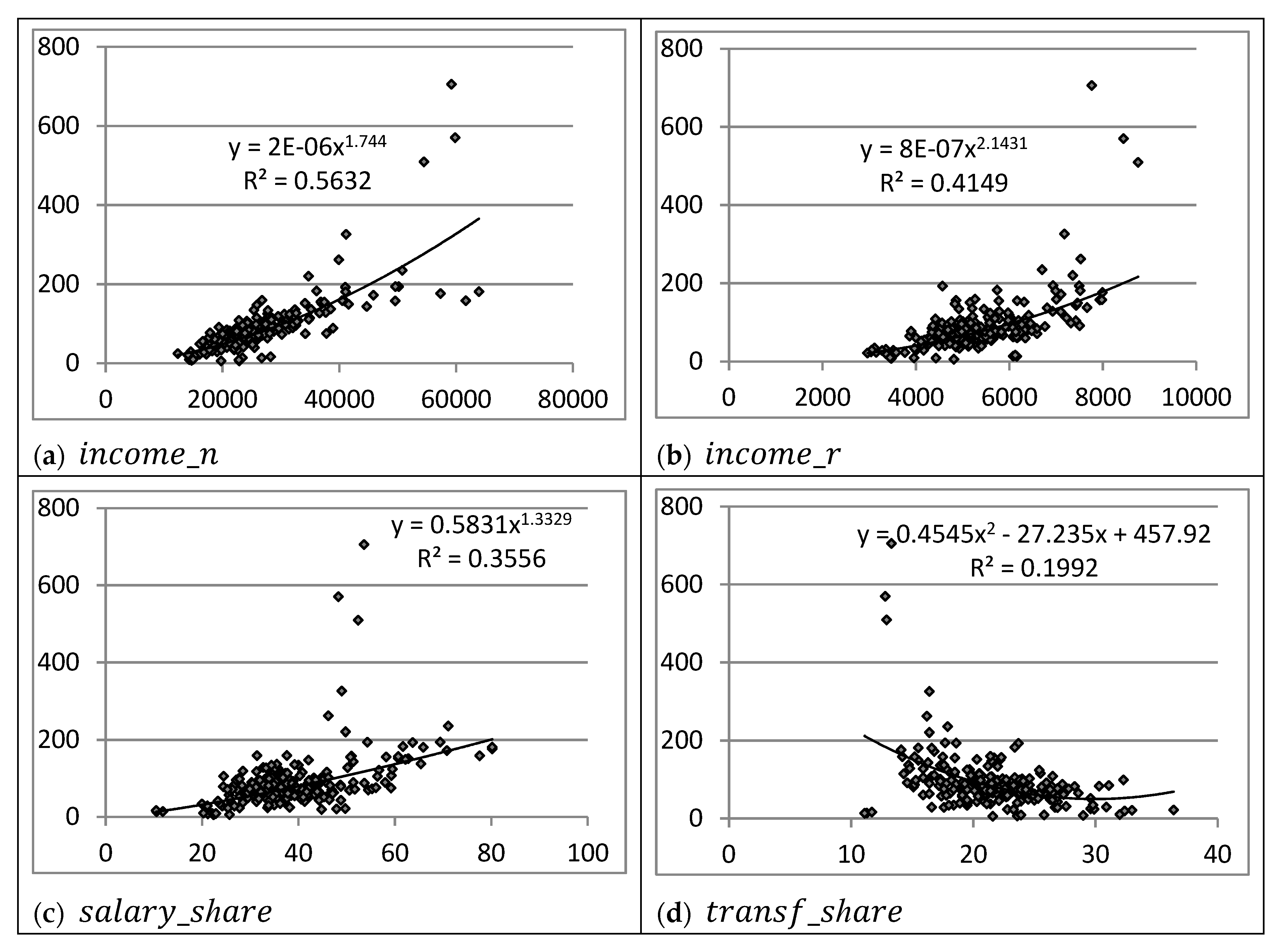 Economies 07 00063 g0a1a