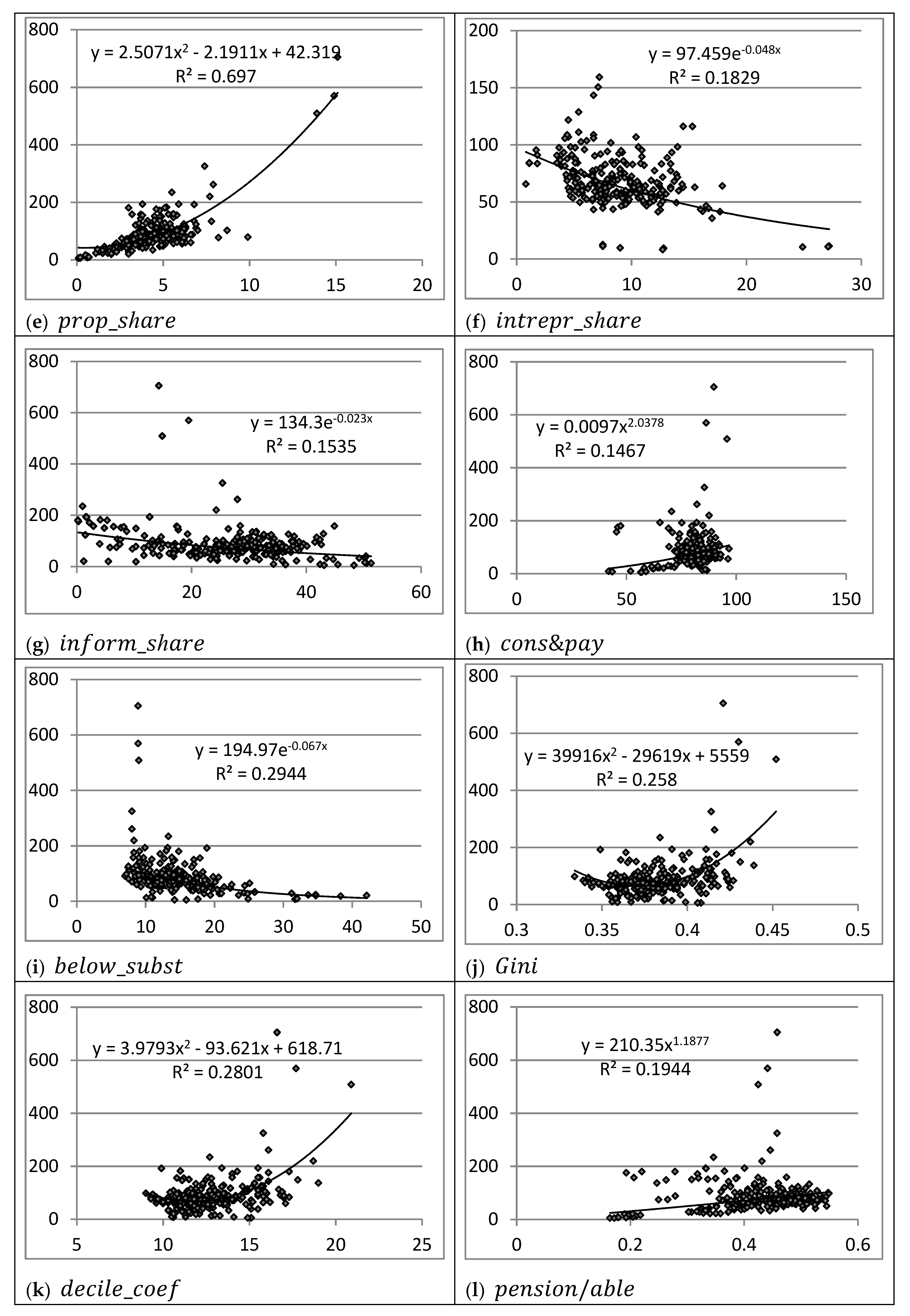 Economies 07 00063 g0a1b