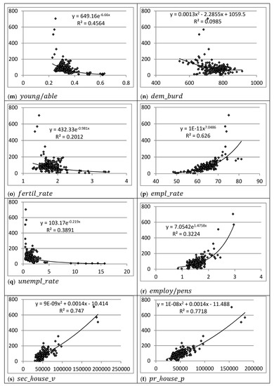 Economies 07 00063 g0a1c