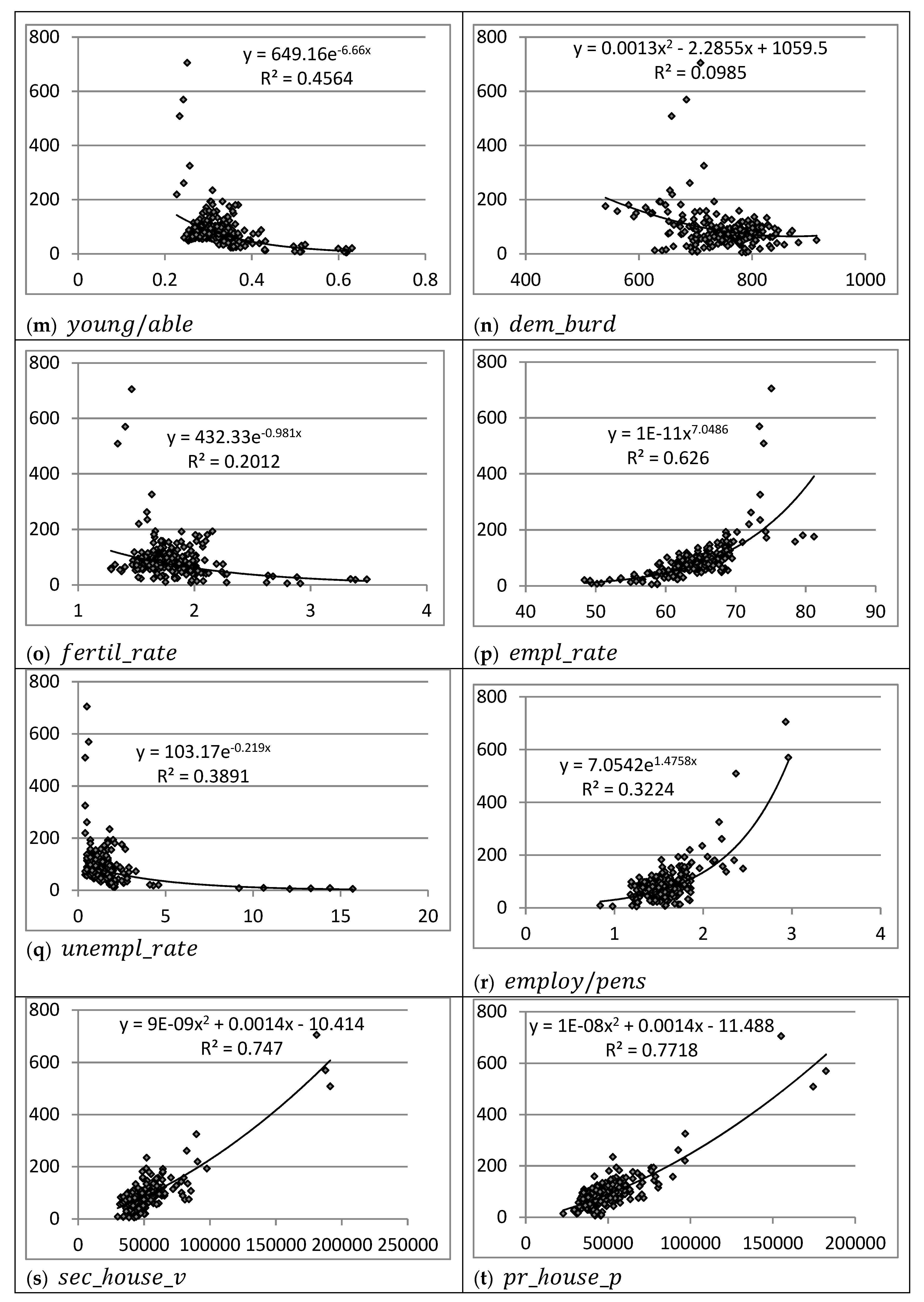 Economies 07 00063 g0a1c