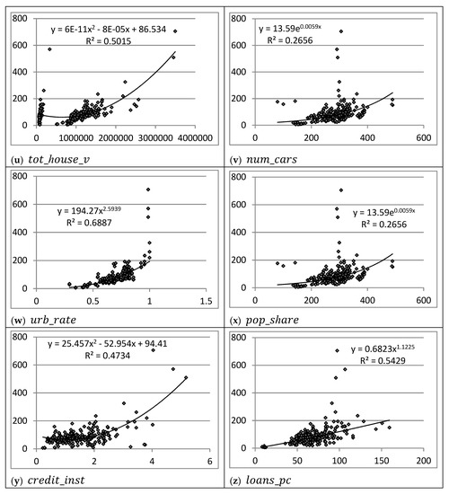 Economies 07 00063 g0a1d