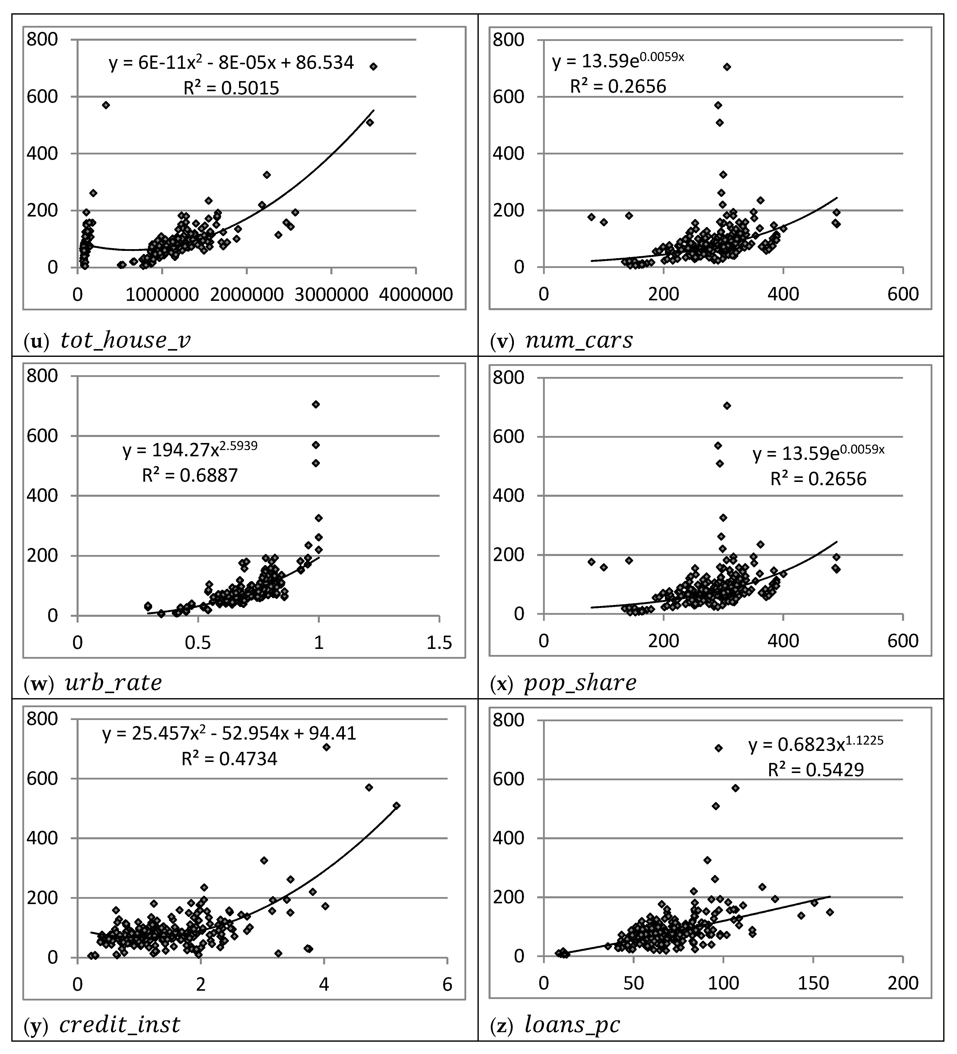 Economies 07 00063 g0a1d