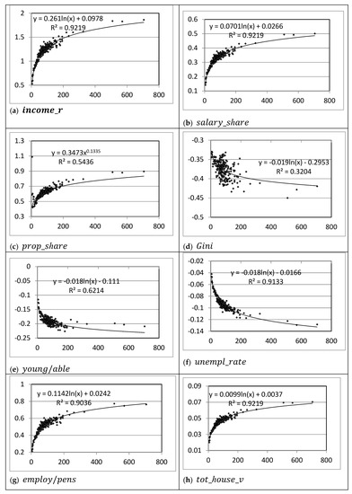 Economies 07 00063 g0a2a