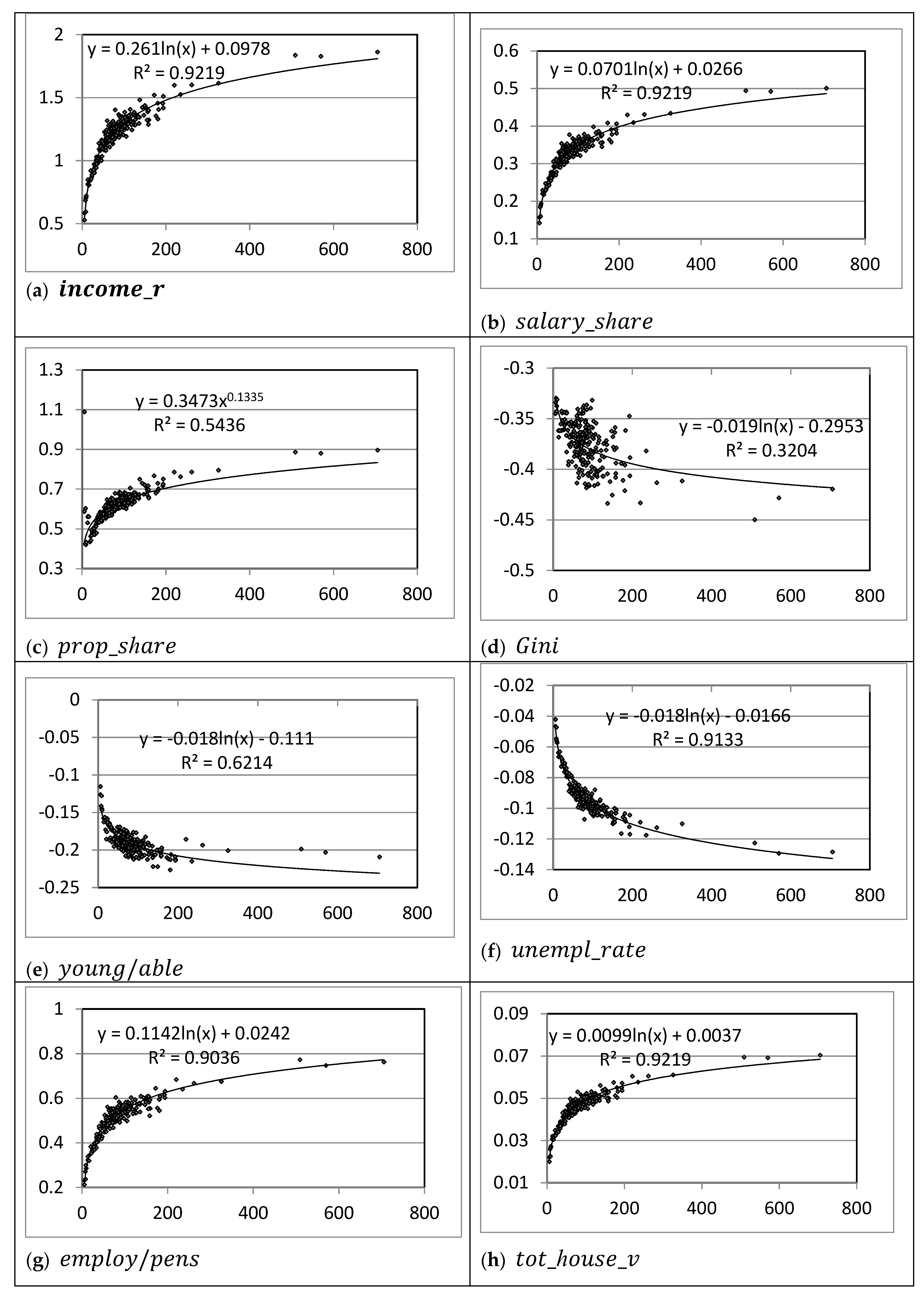 Economies 07 00063 g0a2a