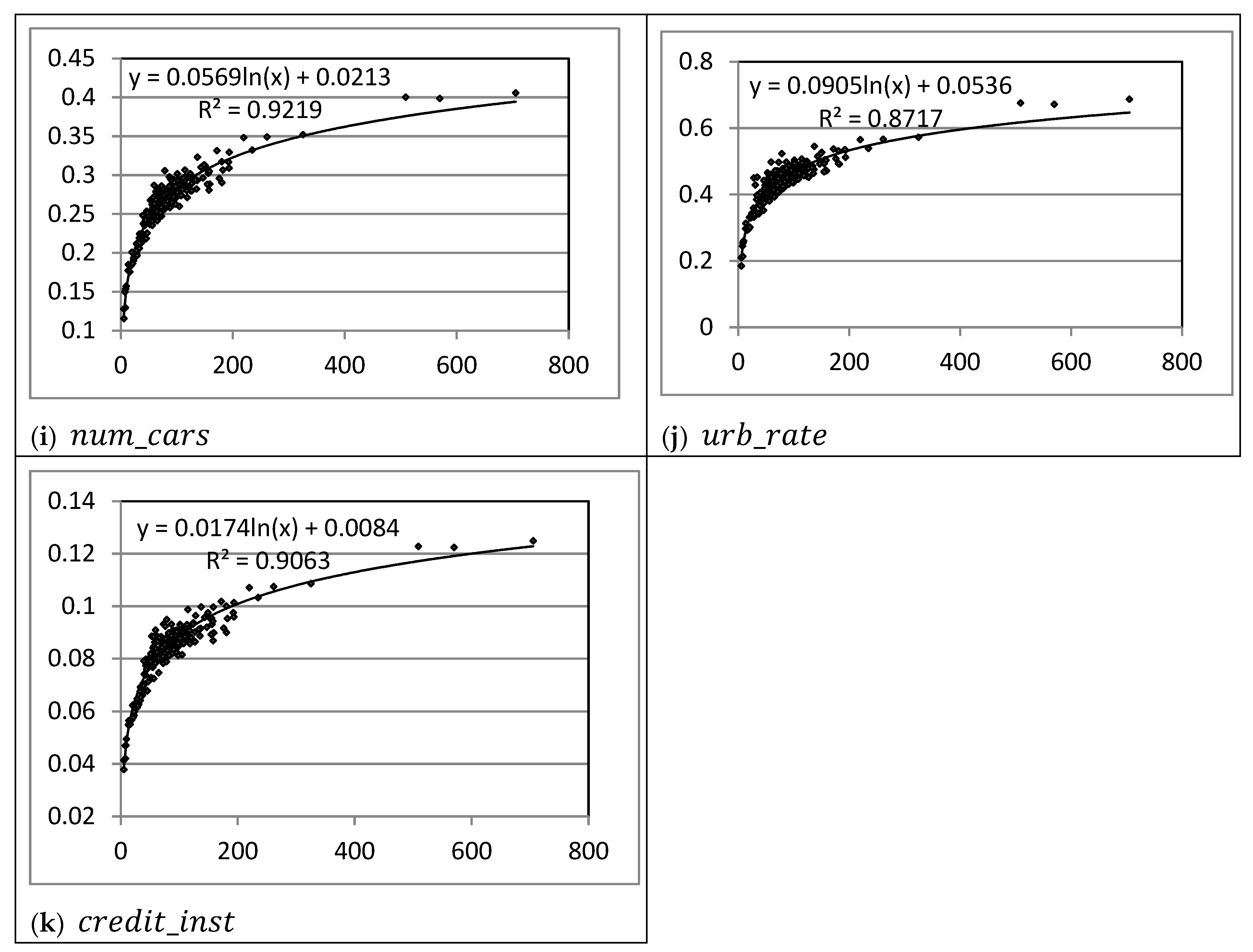 Economies 07 00063 g0a2b